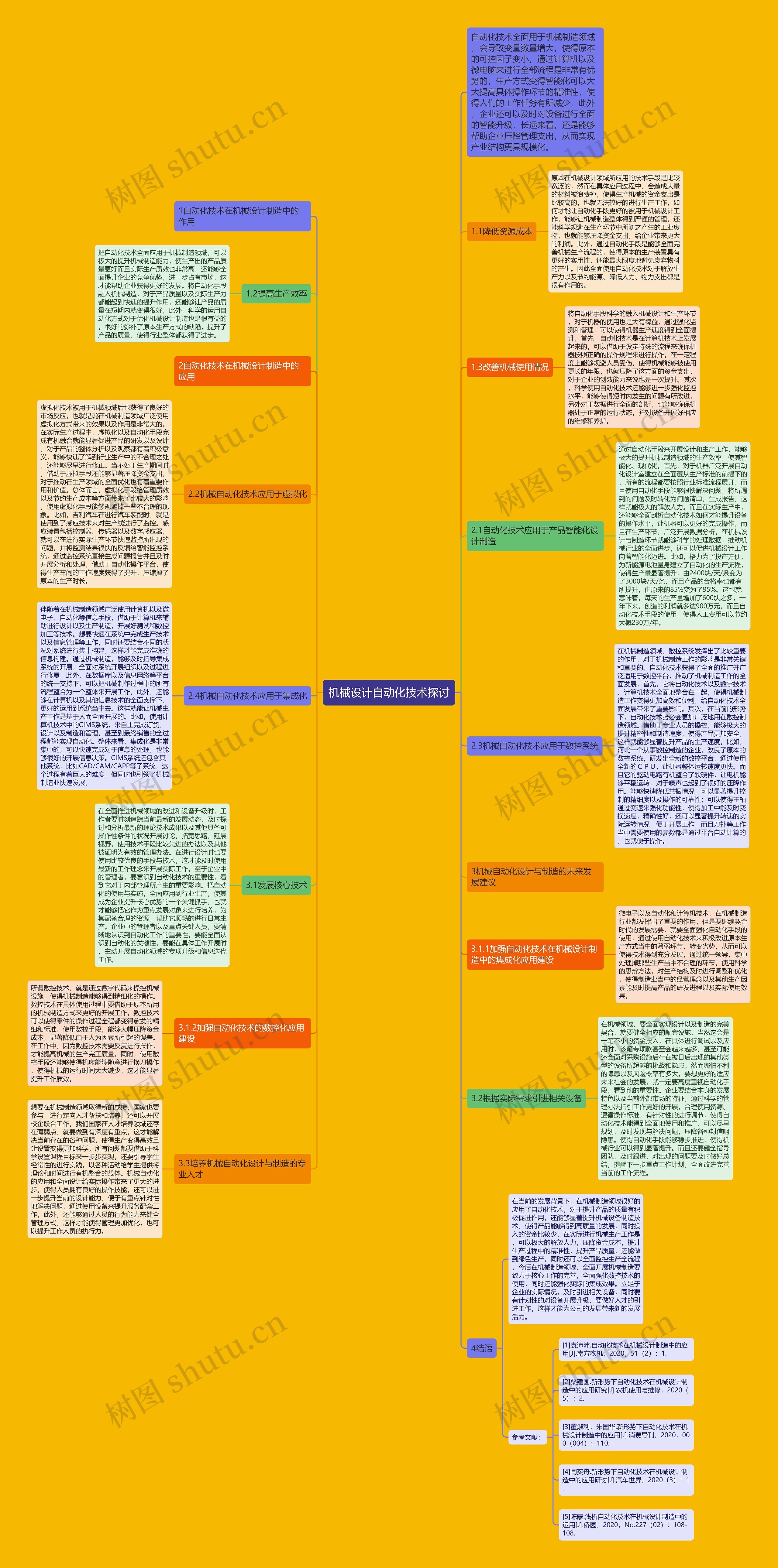 机械设计自动化技术探讨思维导图