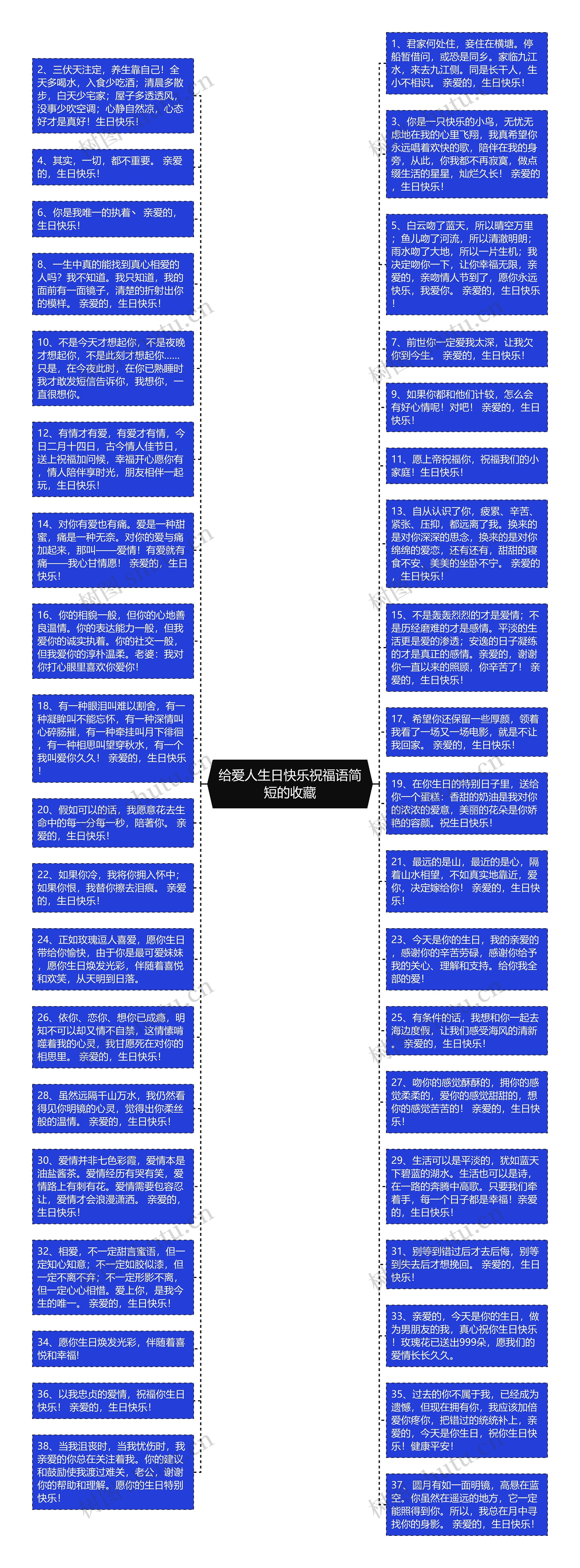 给爱人生日快乐祝福语简短的收藏思维导图