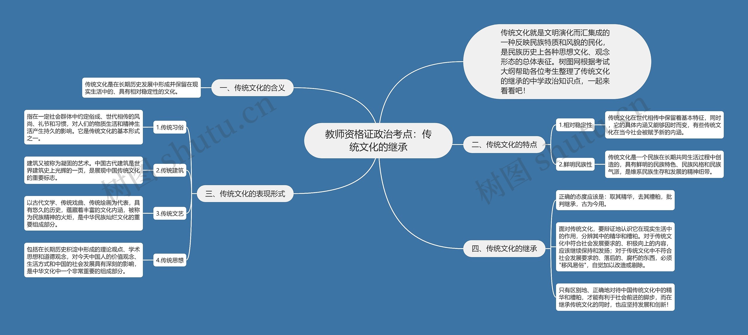 教师资格证政治考点：传统文化的继承