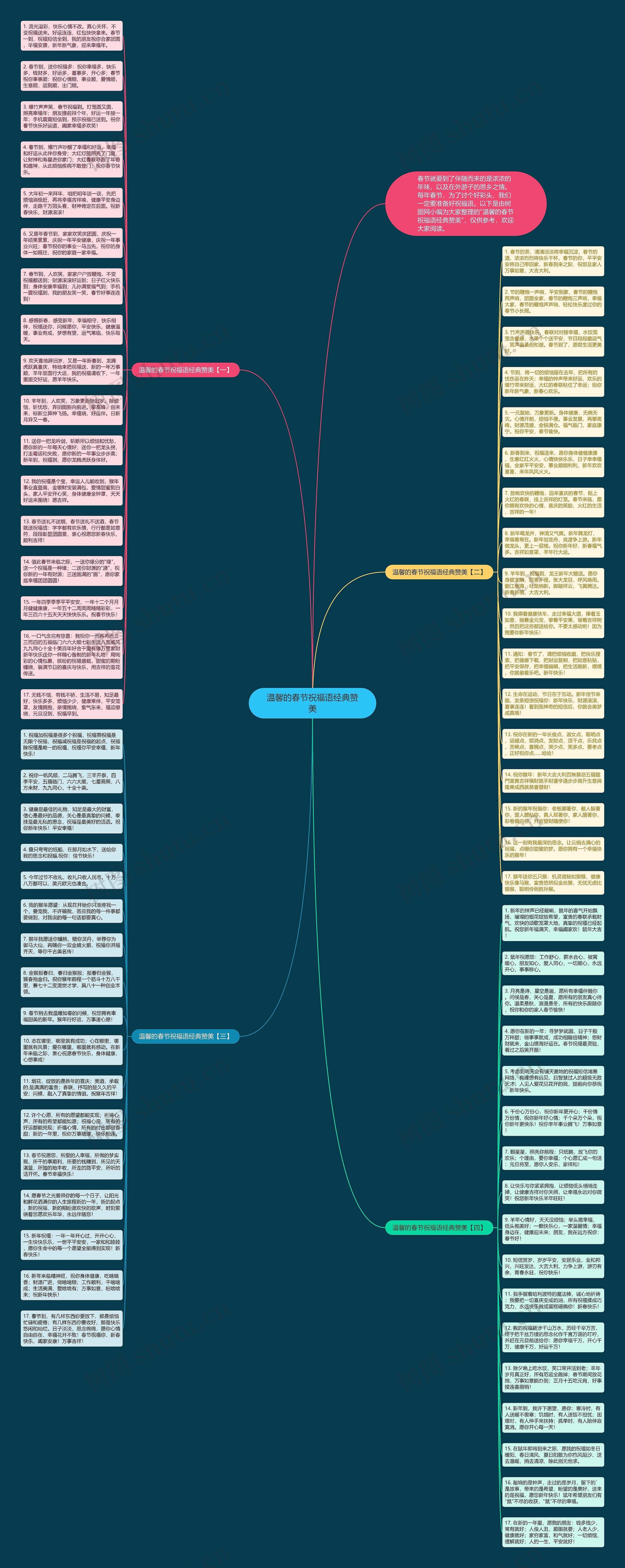 温馨的春节祝福语经典赞美思维导图