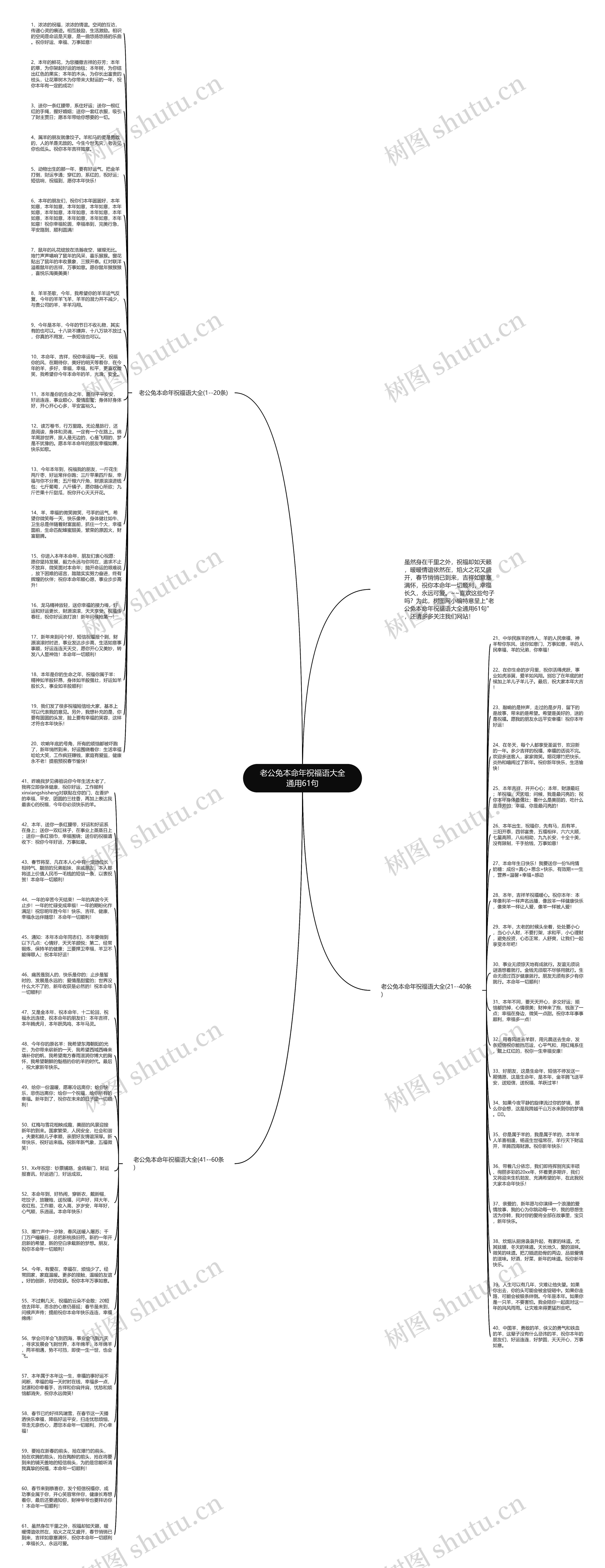 老公兔本命年祝福语大全通用61句思维导图
