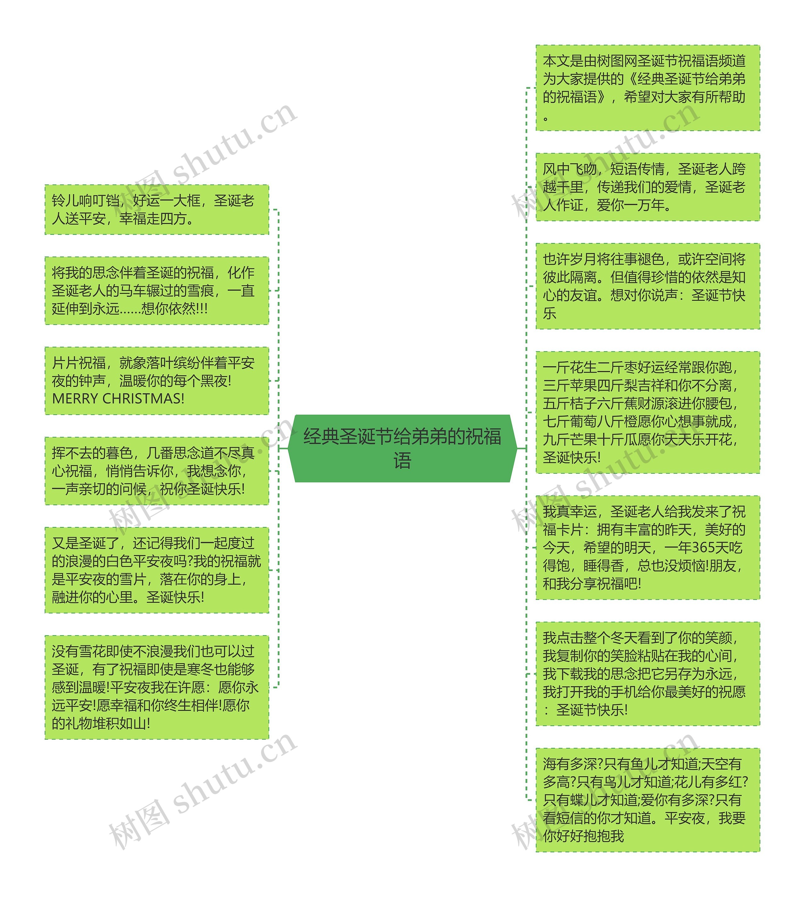 经典圣诞节给弟弟的祝福语思维导图