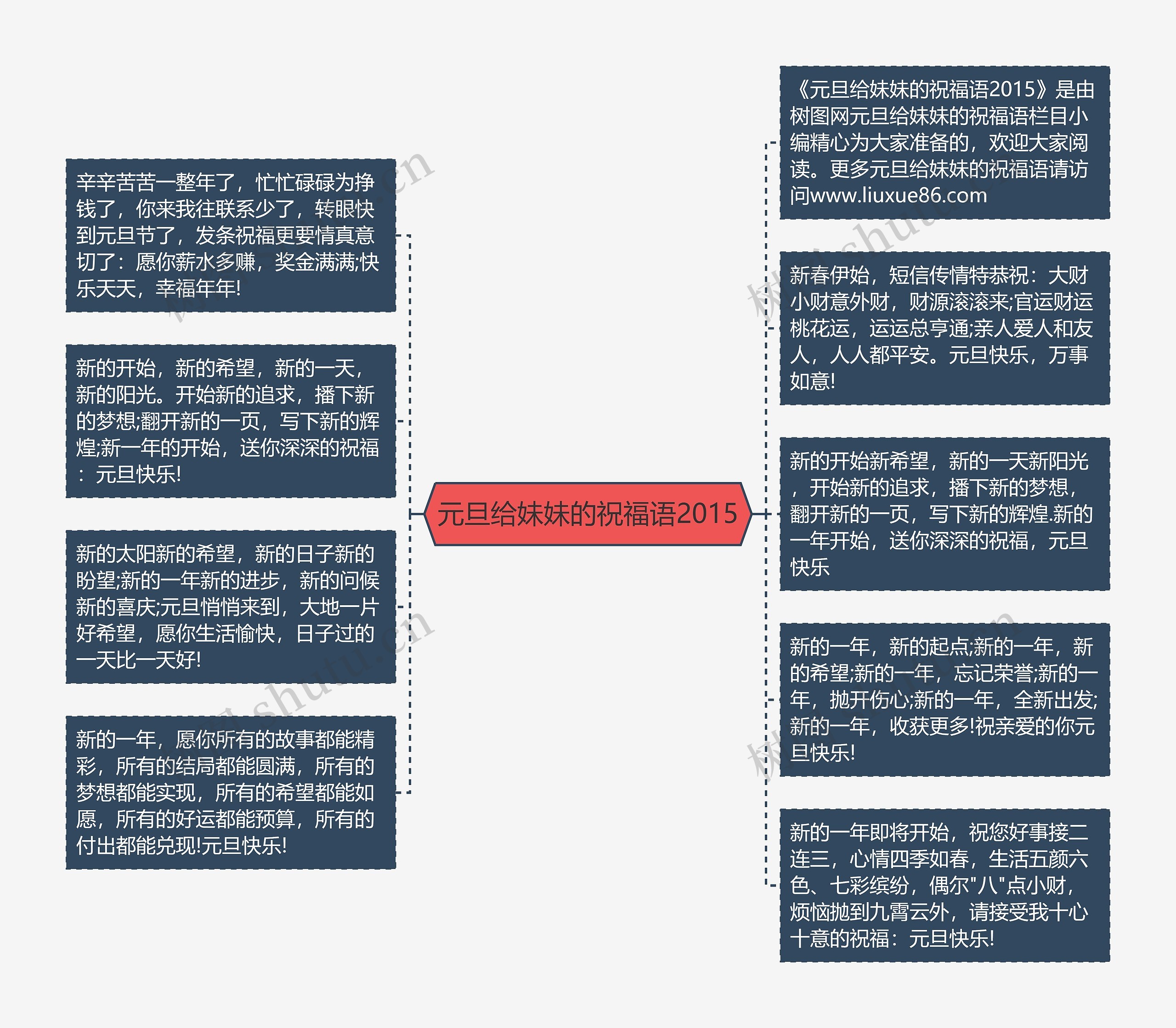 元旦给妹妹的祝福语2015思维导图