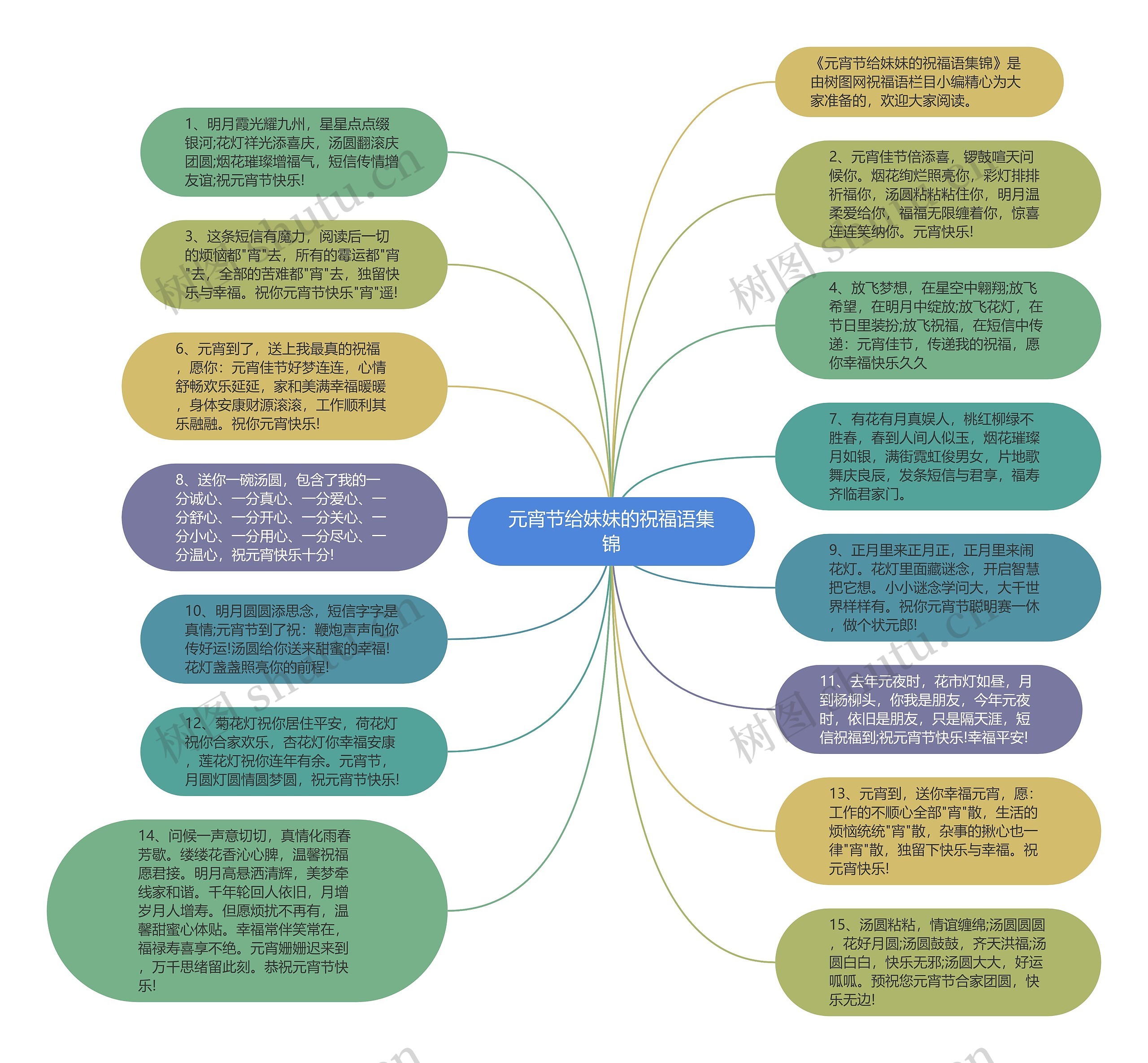 元宵节给妹妹的祝福语集锦思维导图