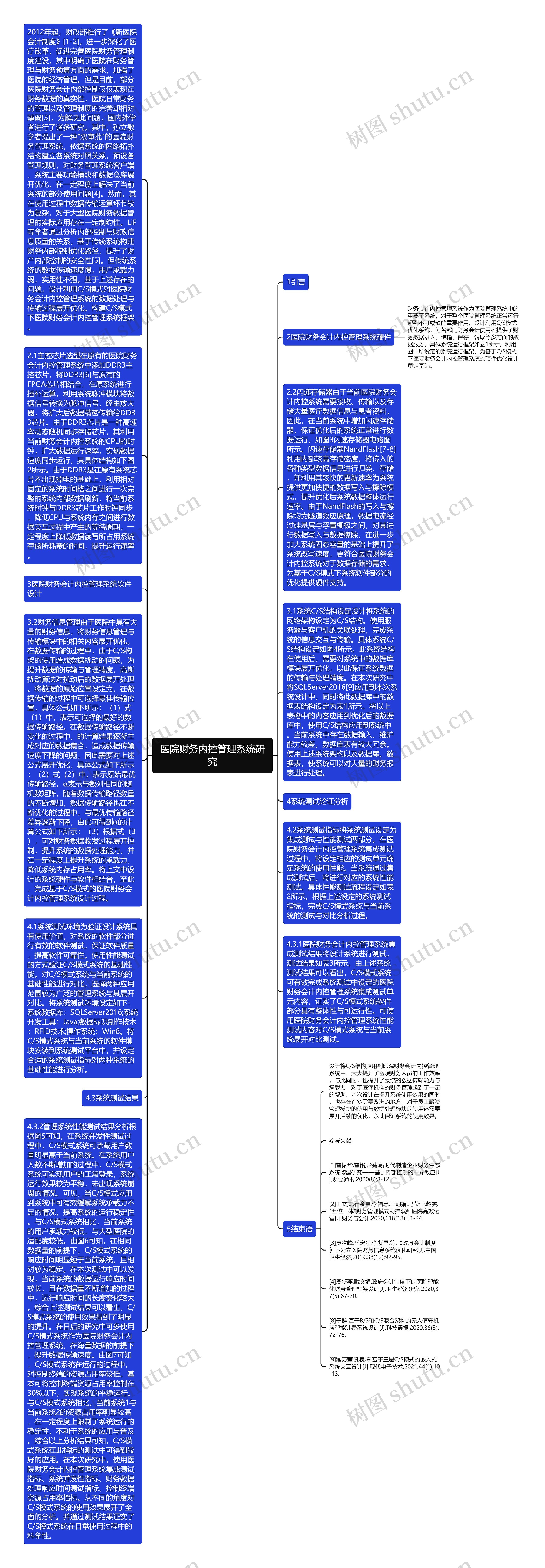 医院财务内控管理系统研究