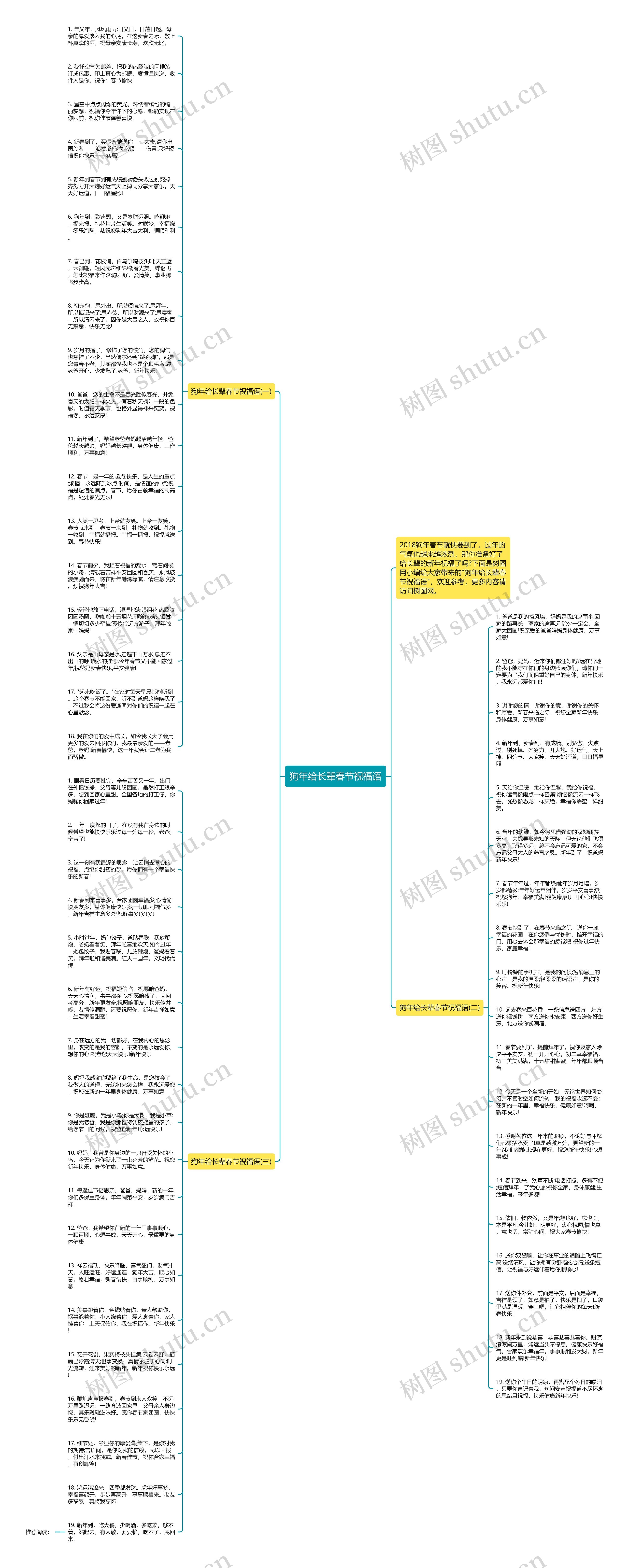 狗年给长辈春节祝福语思维导图