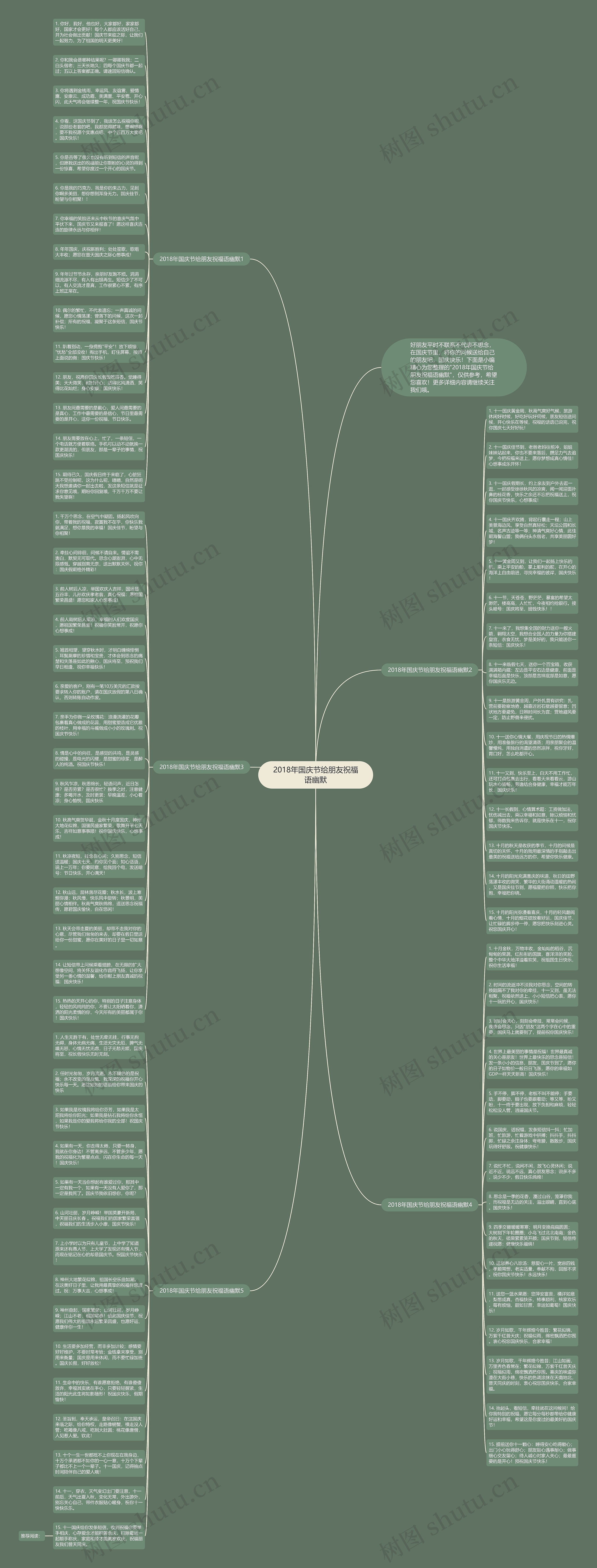 2018年国庆节给朋友祝福语幽默思维导图