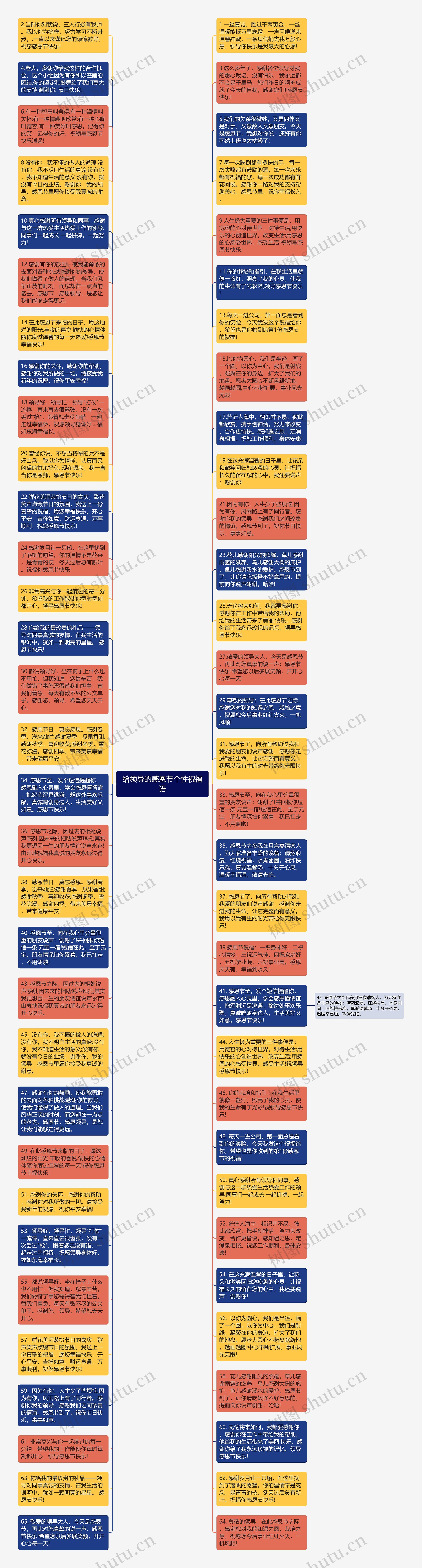 给领导的感恩节个性祝福语思维导图