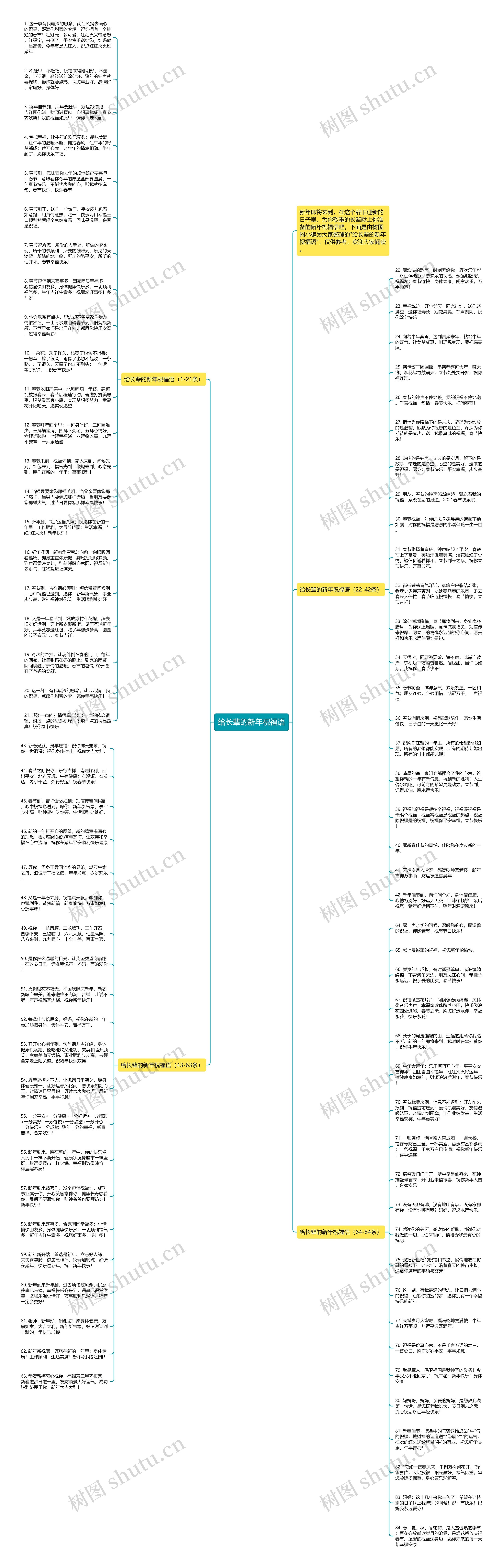 给长辈的新年祝福语思维导图