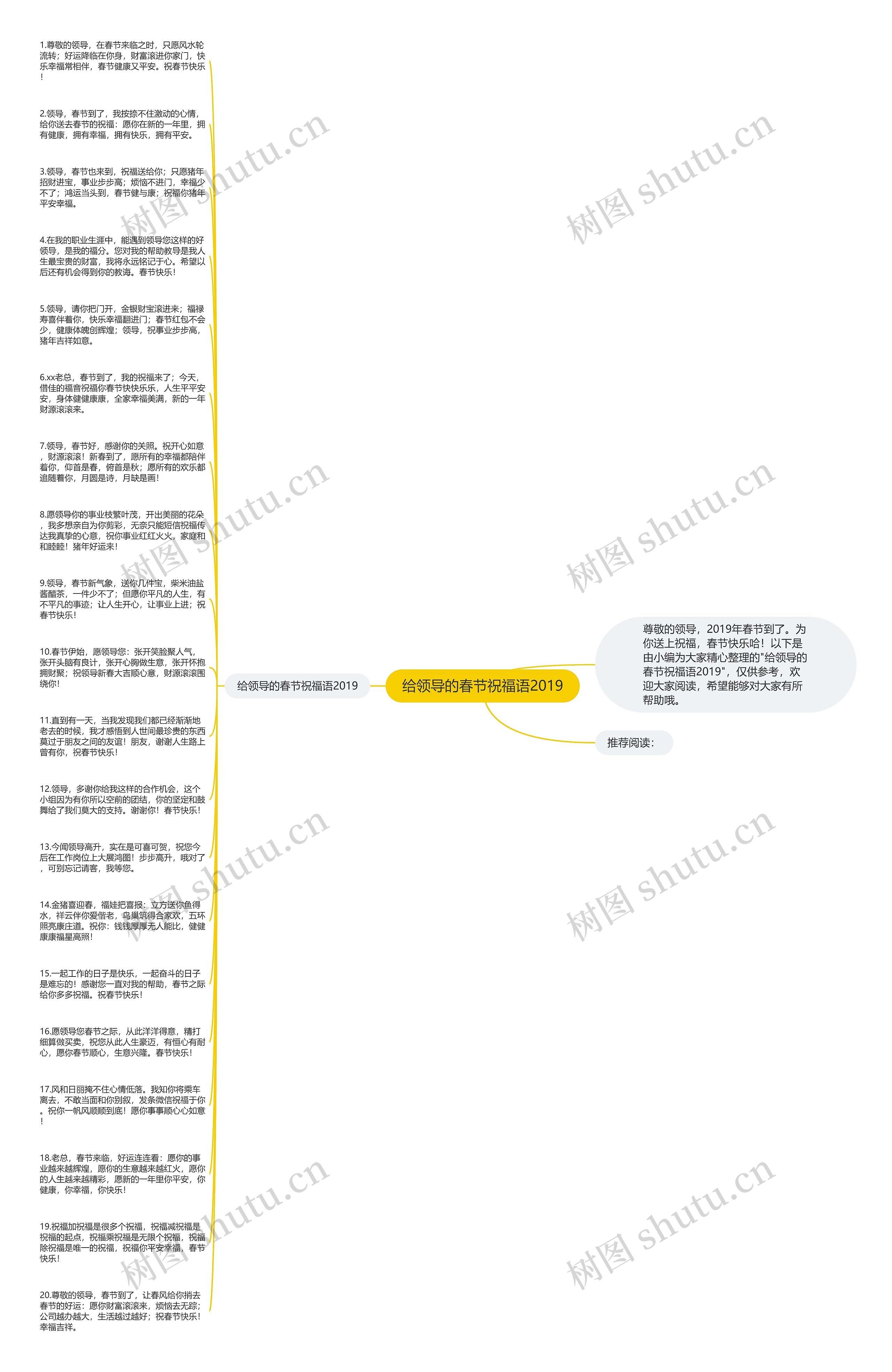 给领导的春节祝福语2019思维导图