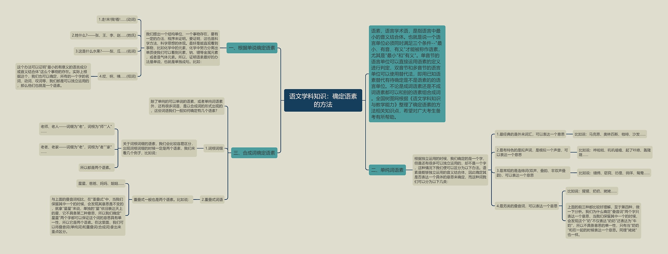 语文学科知识：确定语素的方法