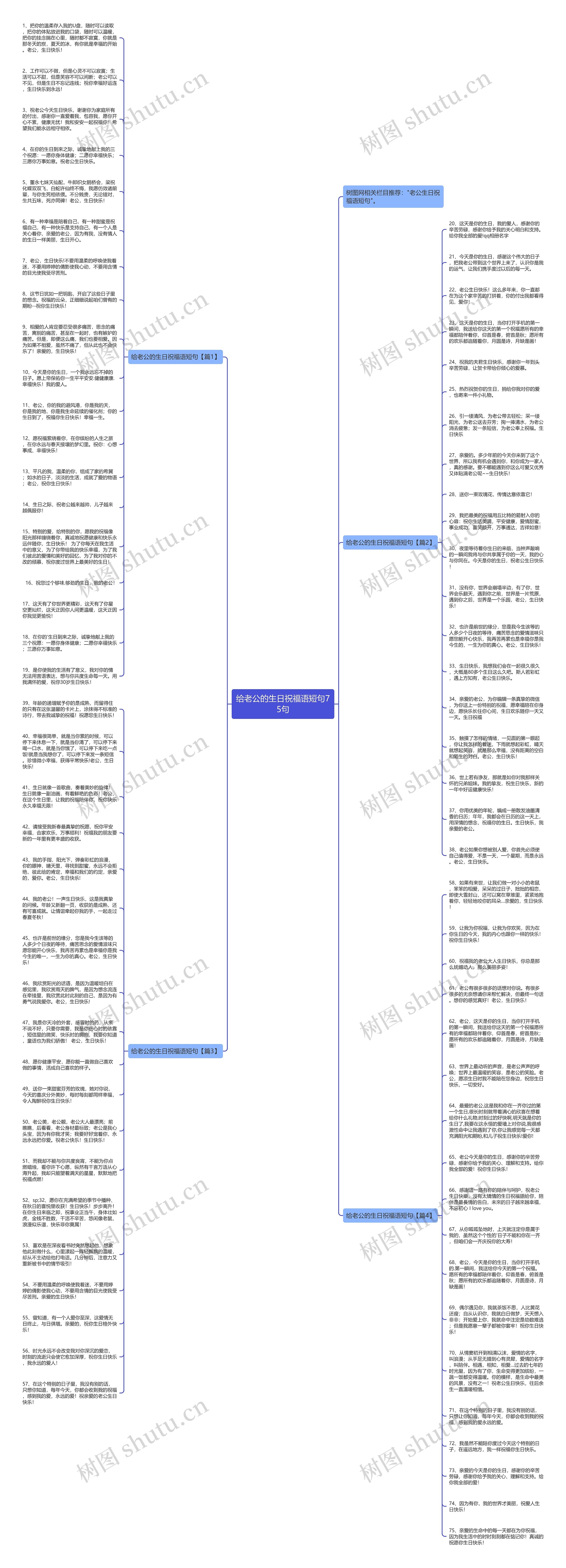 给老公的生日祝福语短句75句思维导图