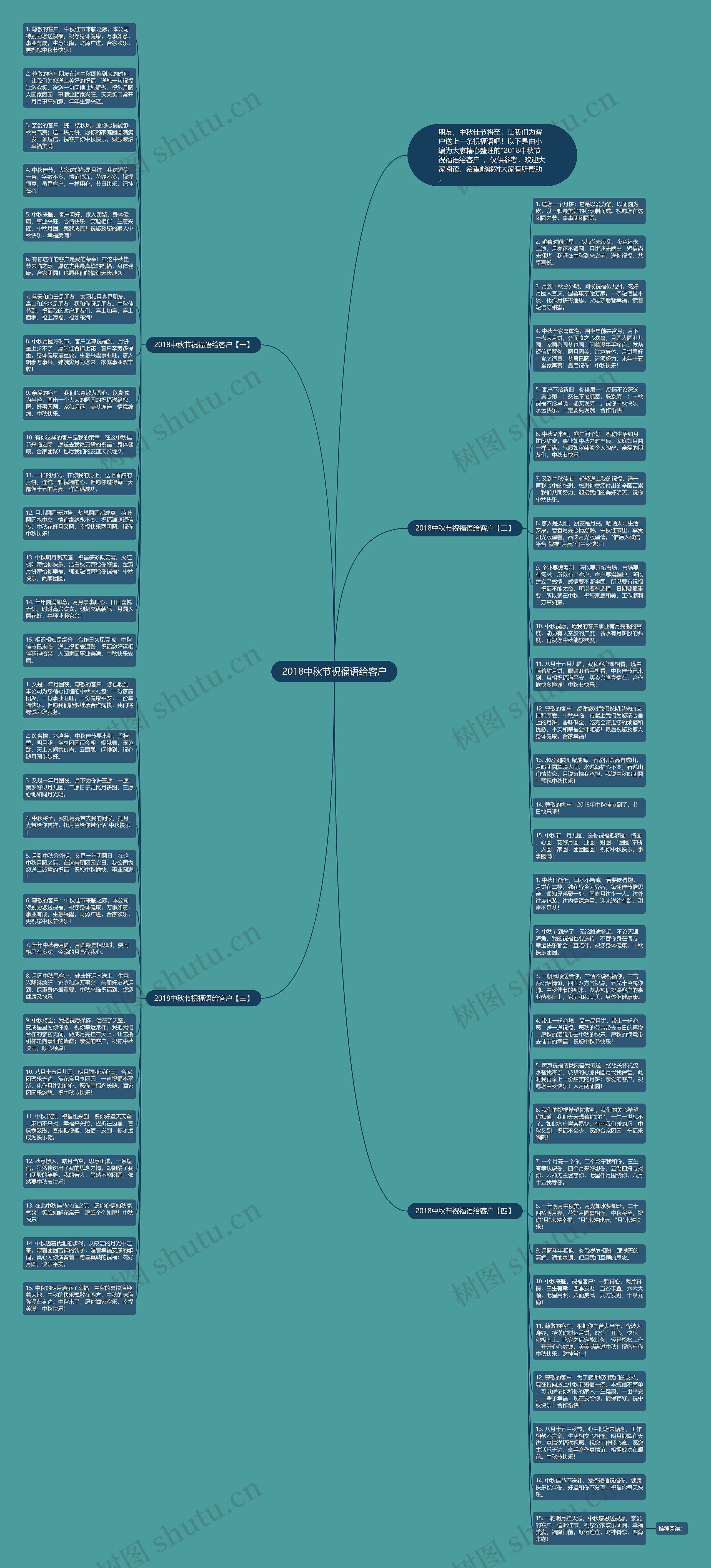 2018中秋节祝福语给客户思维导图
