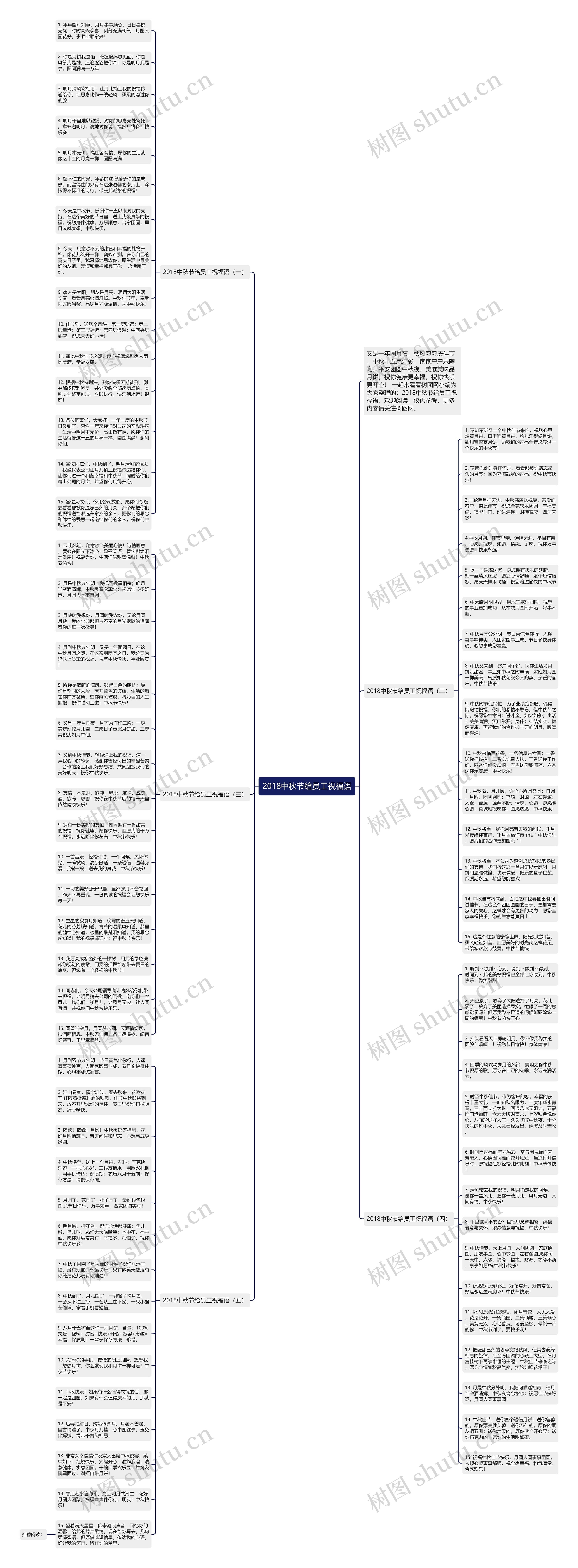 2018中秋节给员工祝福语思维导图