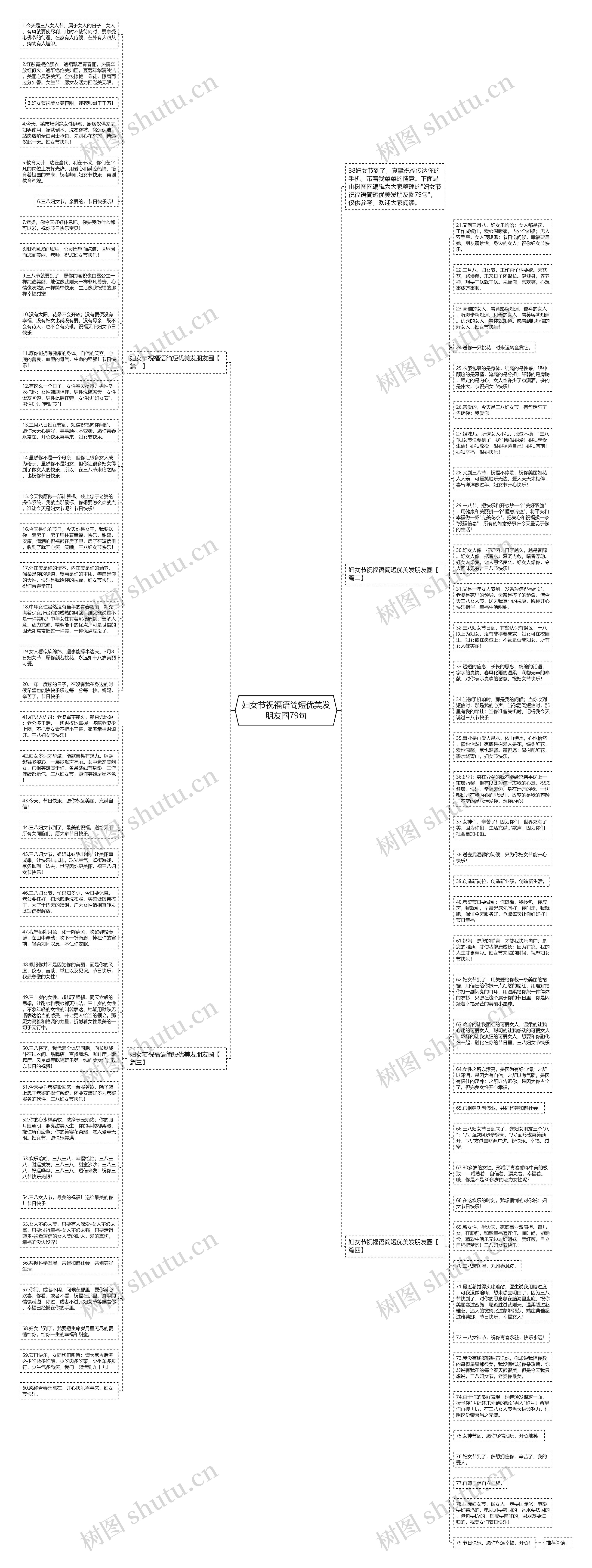妇女节祝福语简短优美发朋友圈79句思维导图