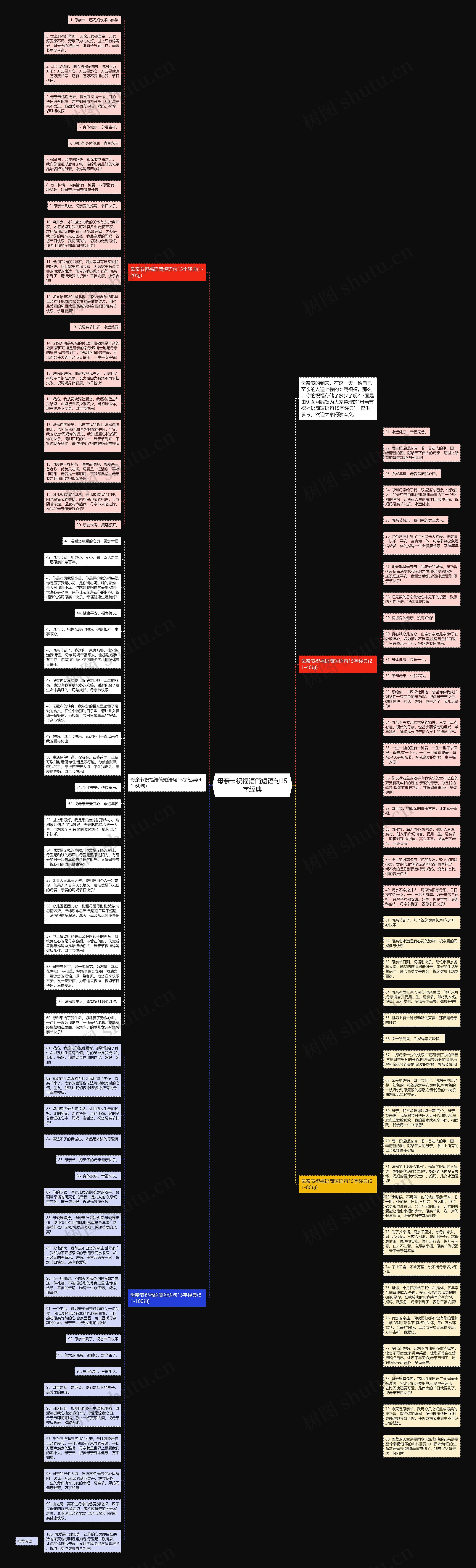母亲节祝福语简短语句15字经典思维导图
