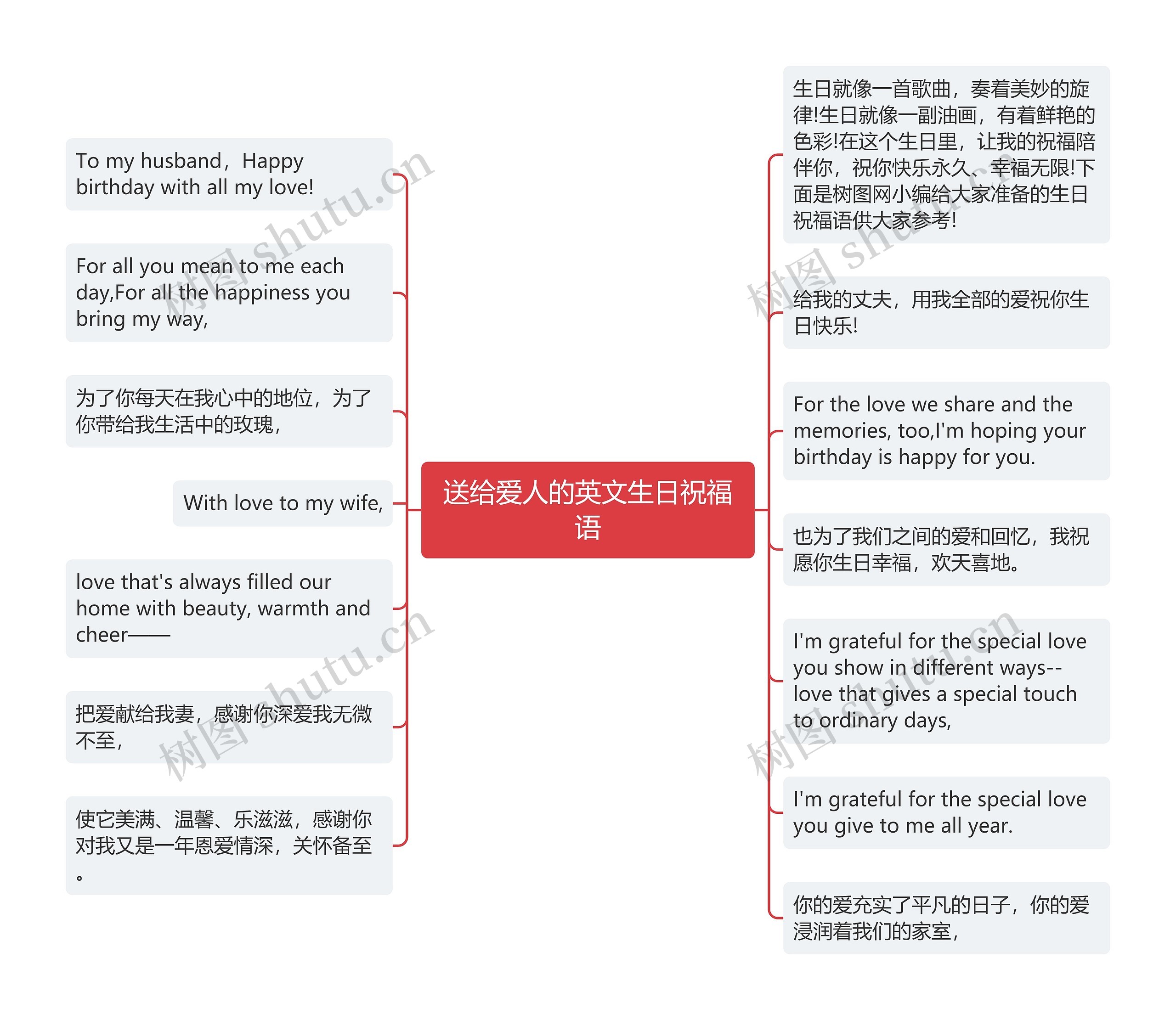 送给爱人的英文生日祝福语