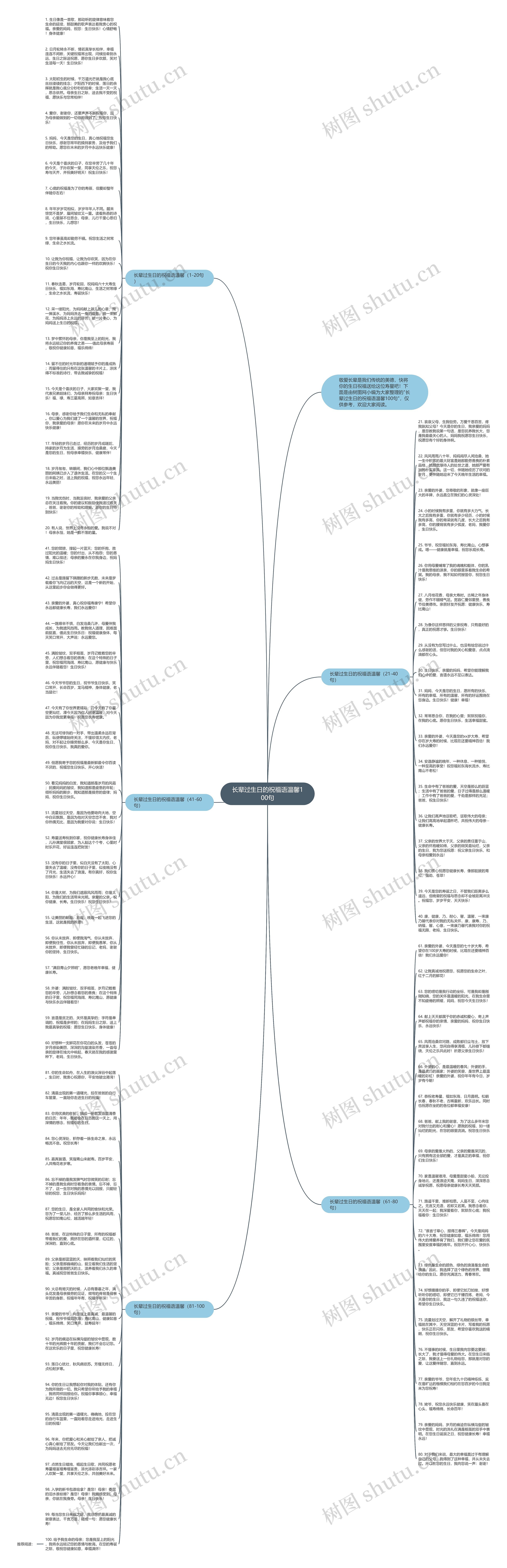 长辈过生日的祝福语温馨100句思维导图
