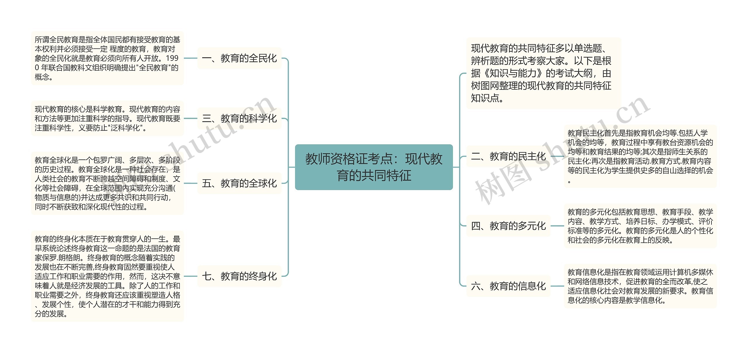 教师资格证考点：现代教育的共同特征