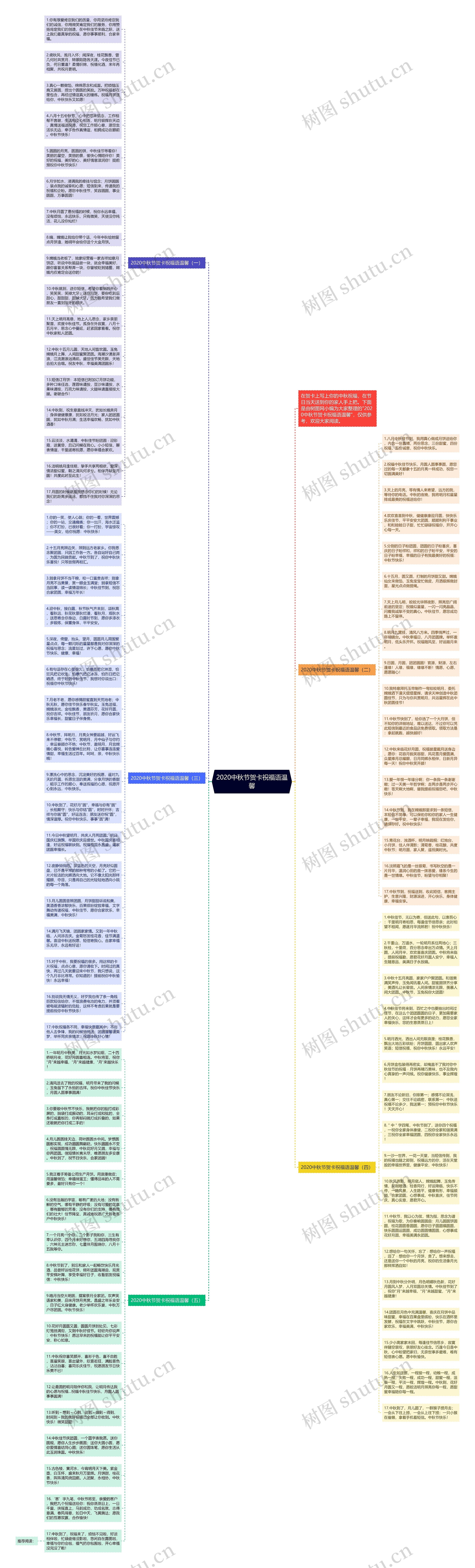 2020中秋节贺卡祝福语温馨思维导图