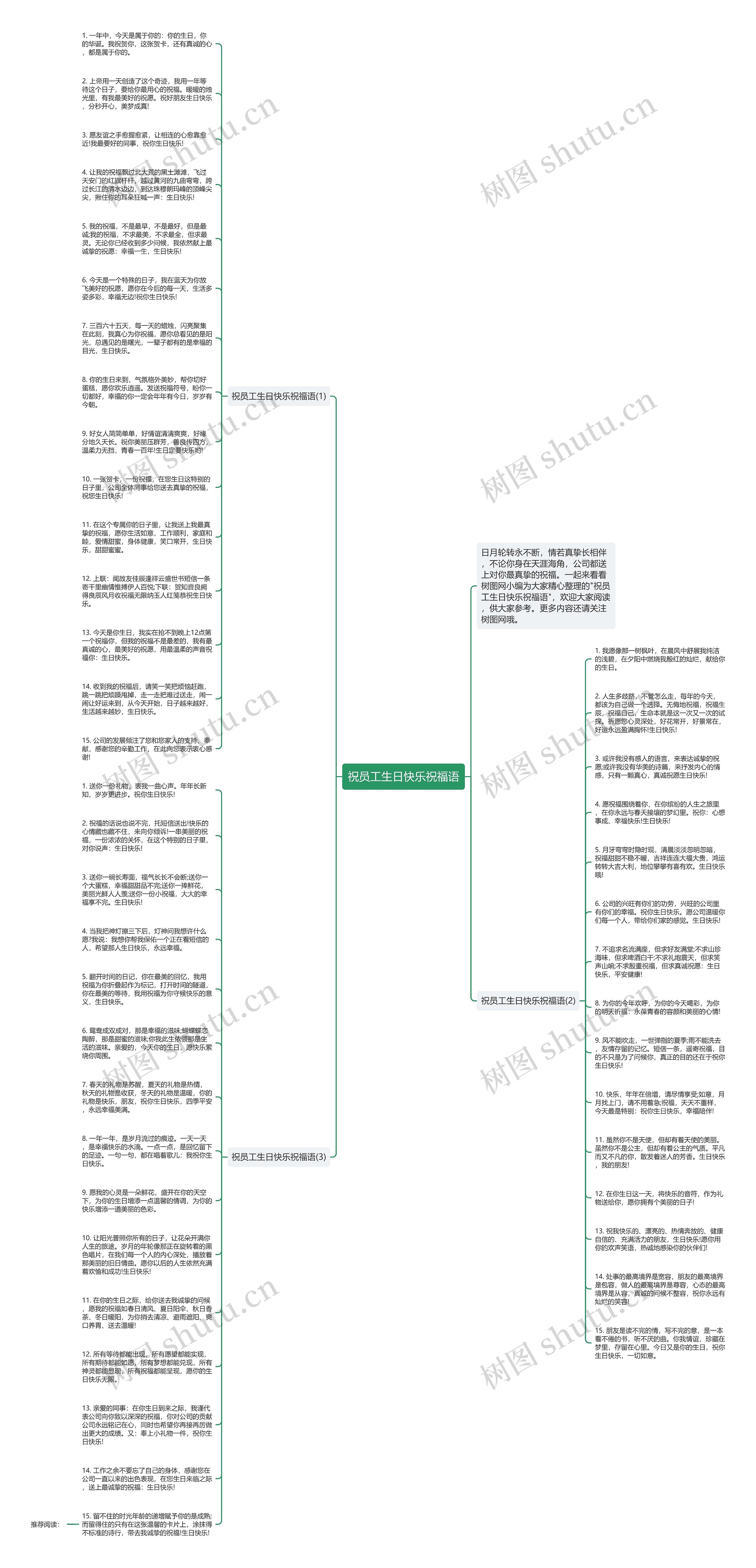 祝员工生日快乐祝福语思维导图