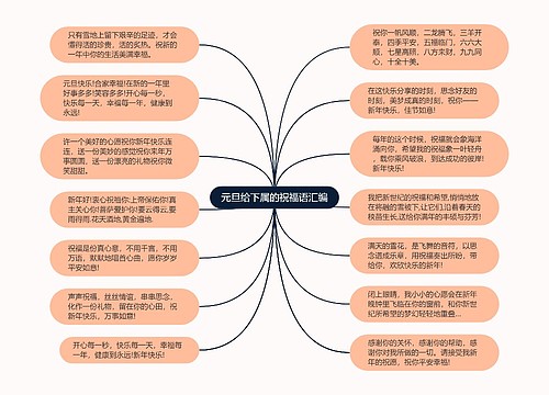 元旦给下属的祝福语汇编思维导图