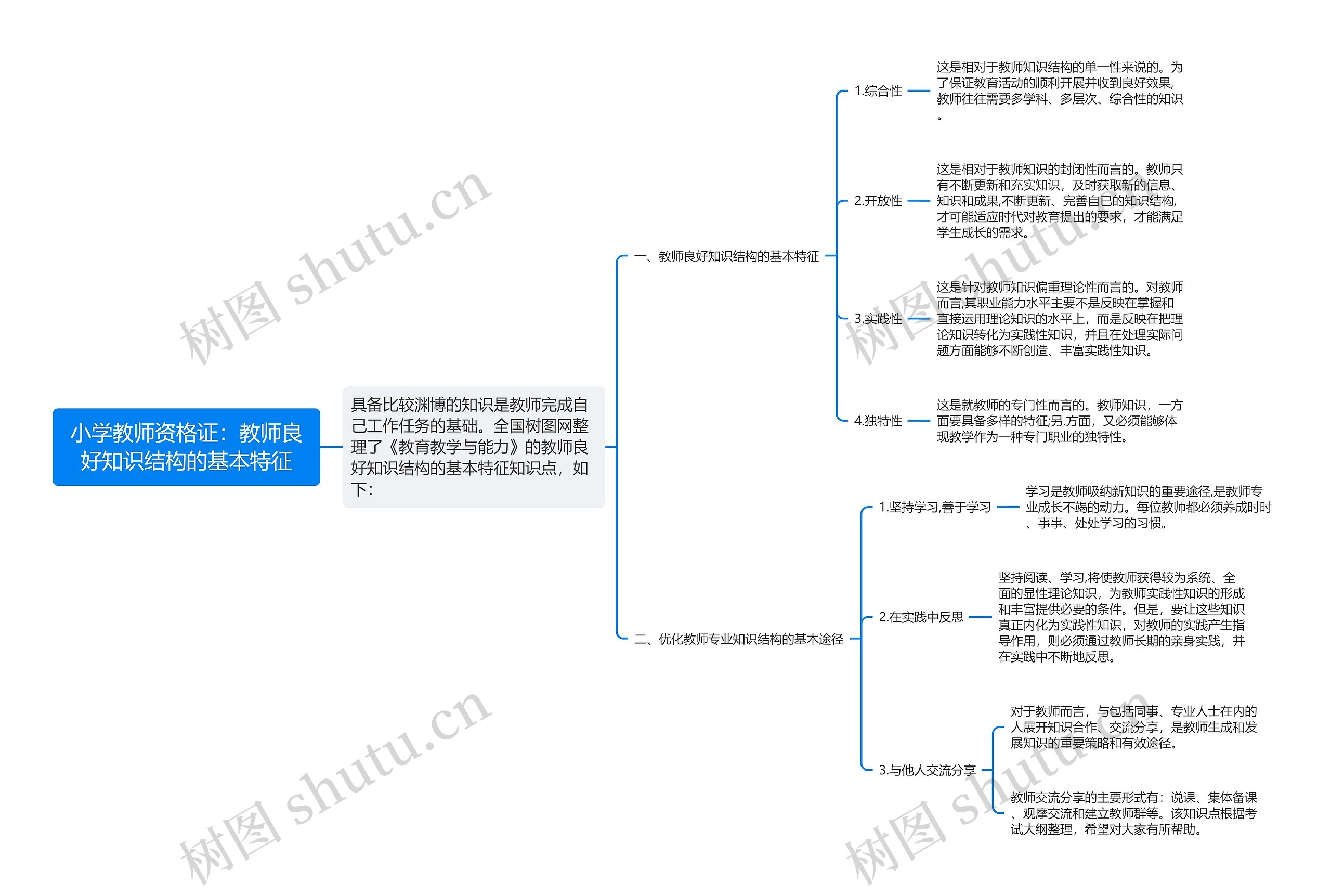 小学教师资格证：教师良好知识结构的基本特征