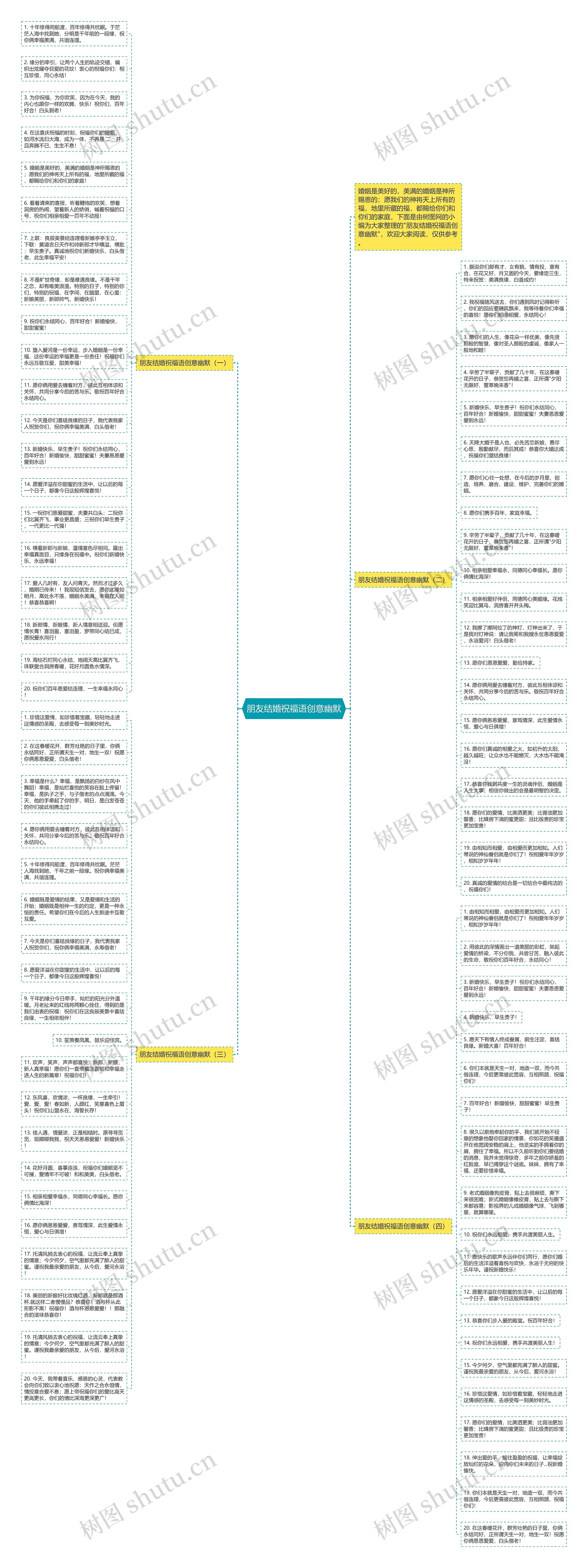 朋友结婚祝福语创意幽默思维导图