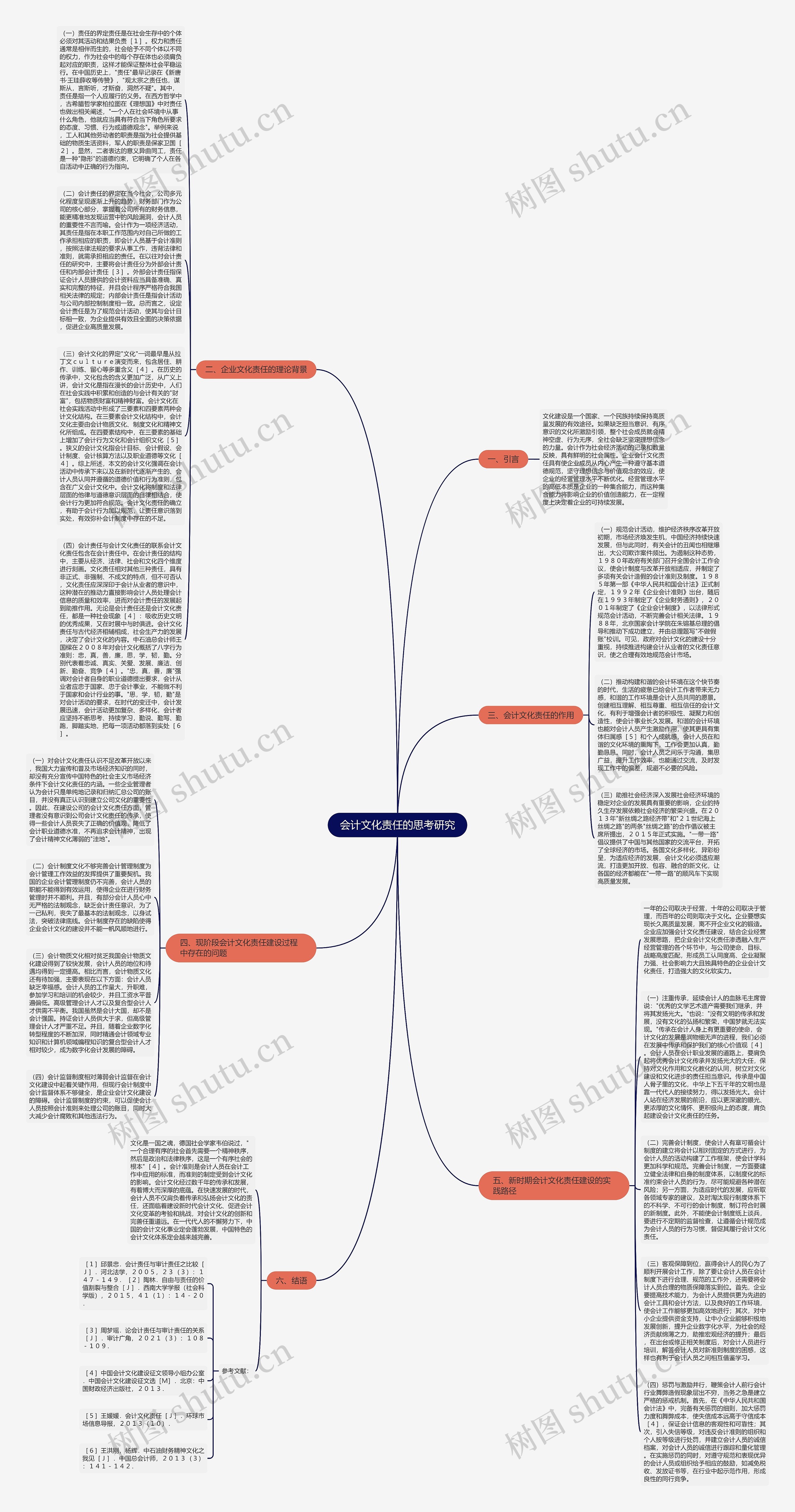会计文化责任的思考研究思维导图