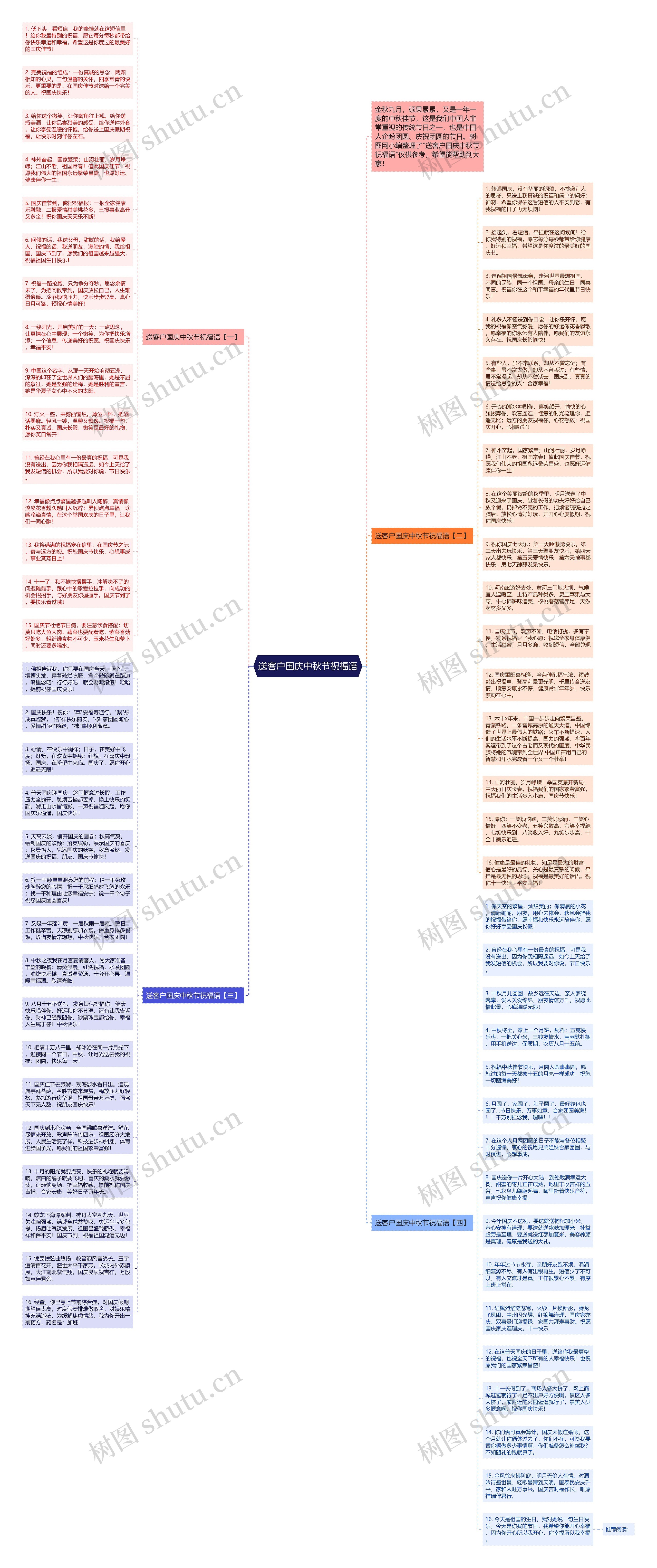 送客户国庆中秋节祝福语思维导图