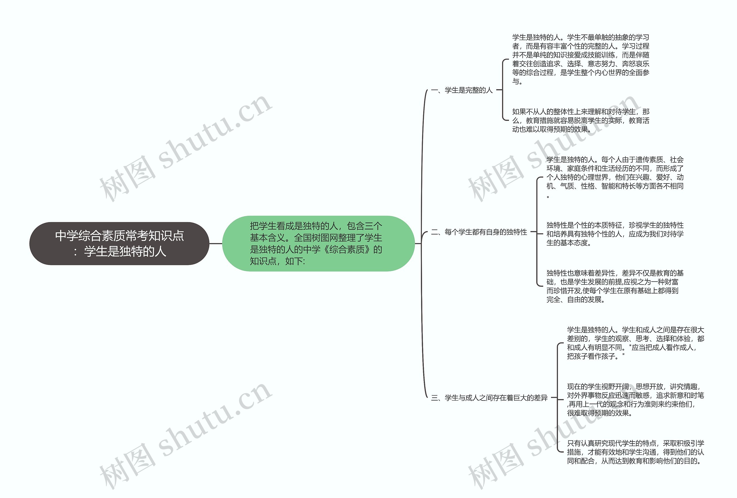 中学综合素质常考知识点：学生是独特的人