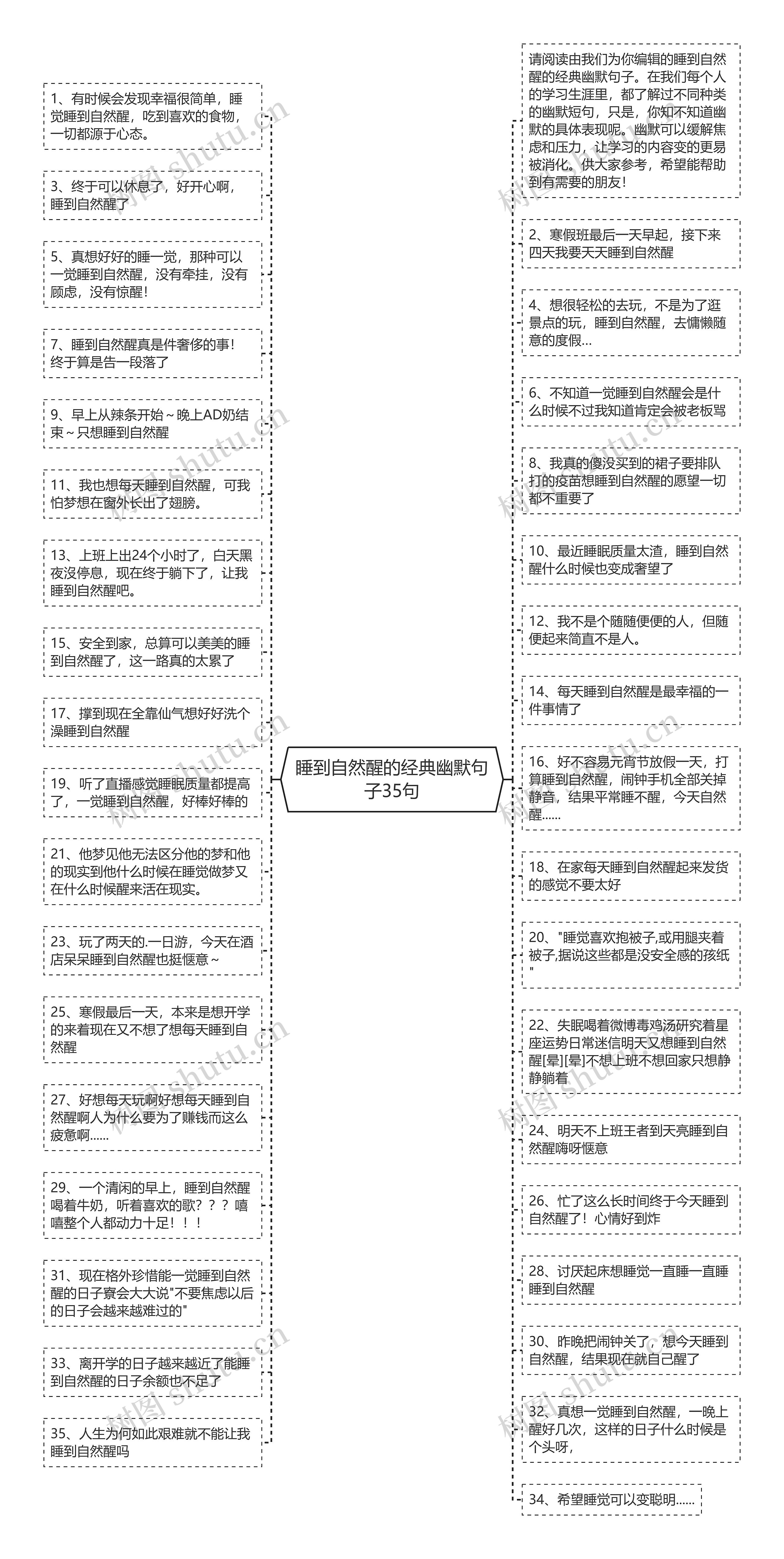 睡到自然醒的经典幽默句子35句思维导图