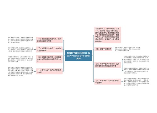 教育教学知识与能力：促进小学生良好学习习惯的策略