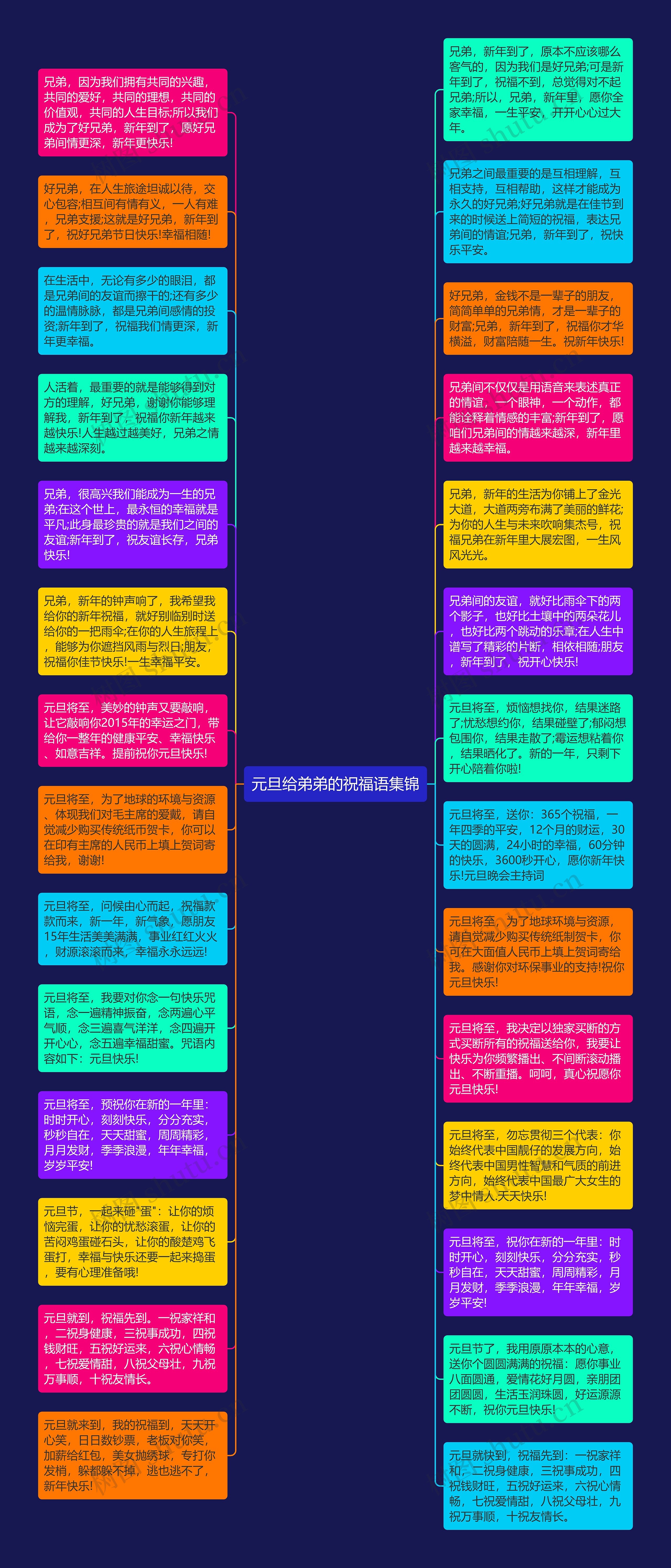元旦给弟弟的祝福语集锦