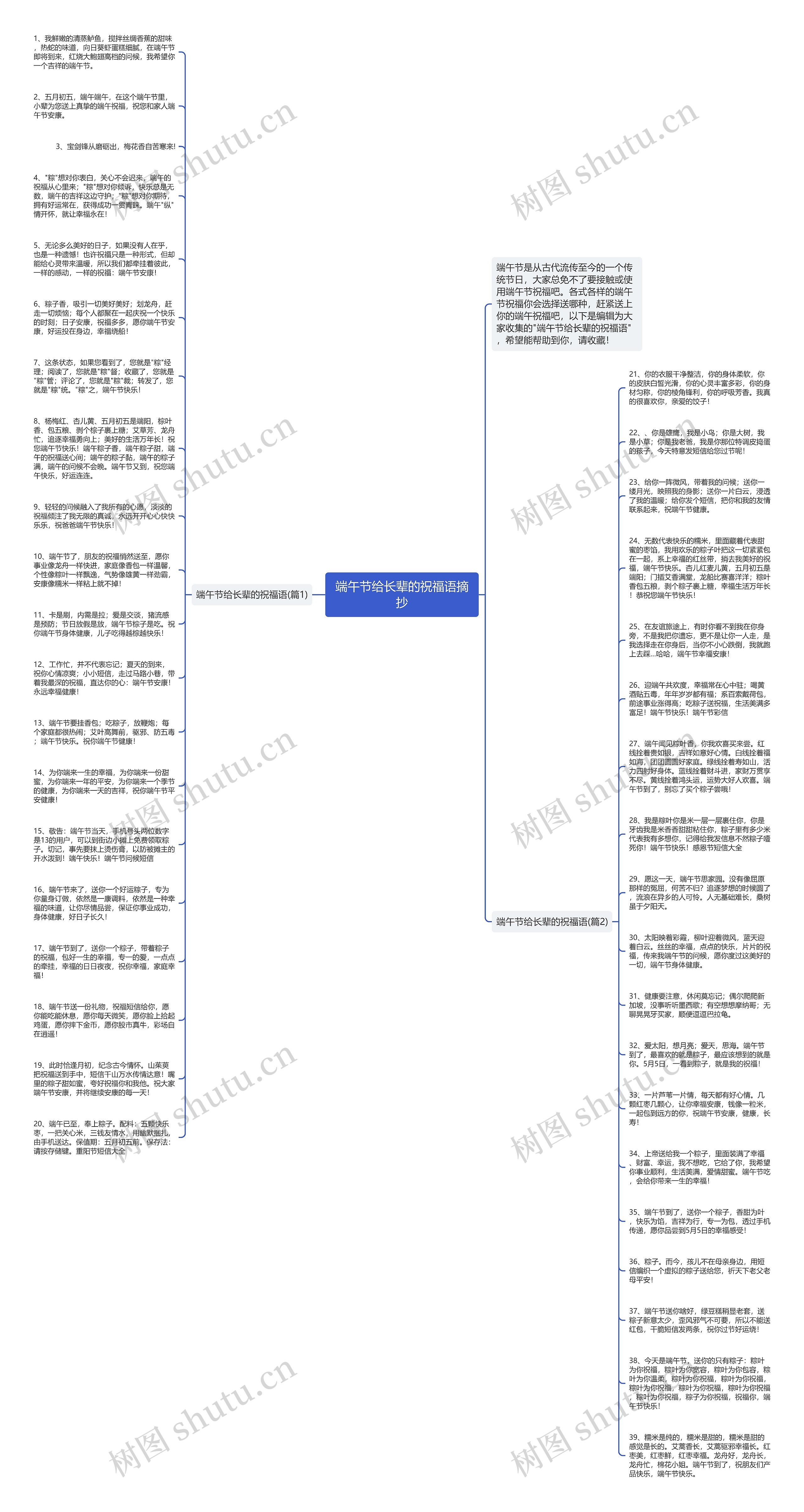 端午节给长辈的祝福语摘抄思维导图