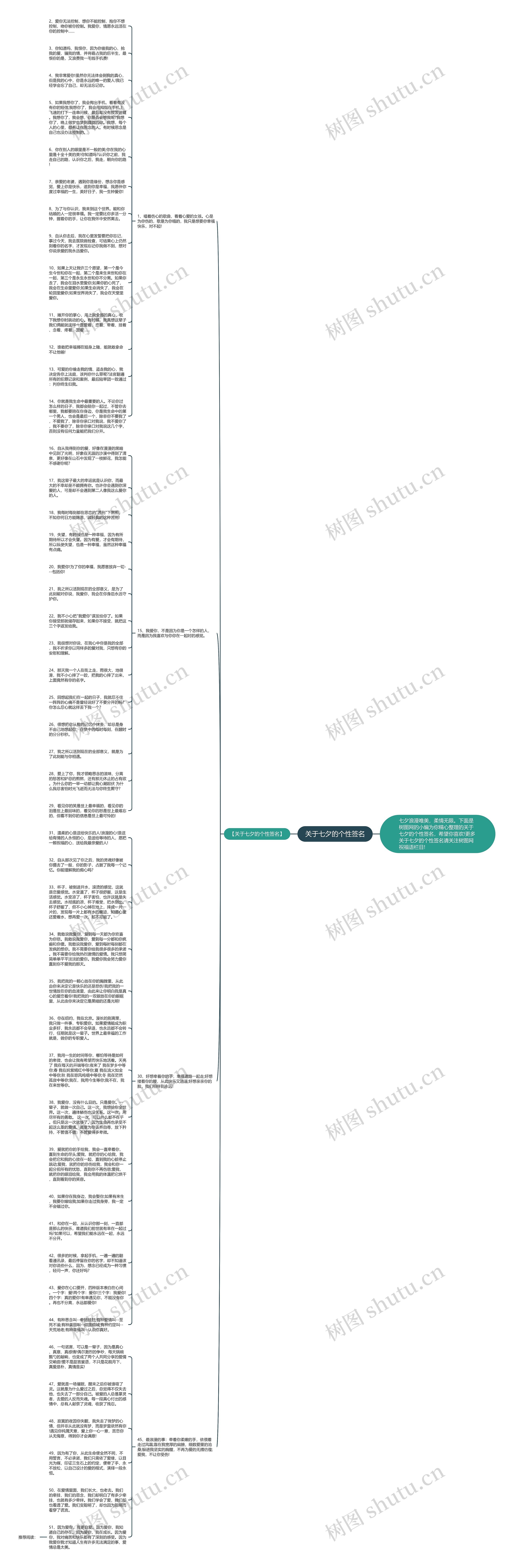 关于七夕的个性签名思维导图