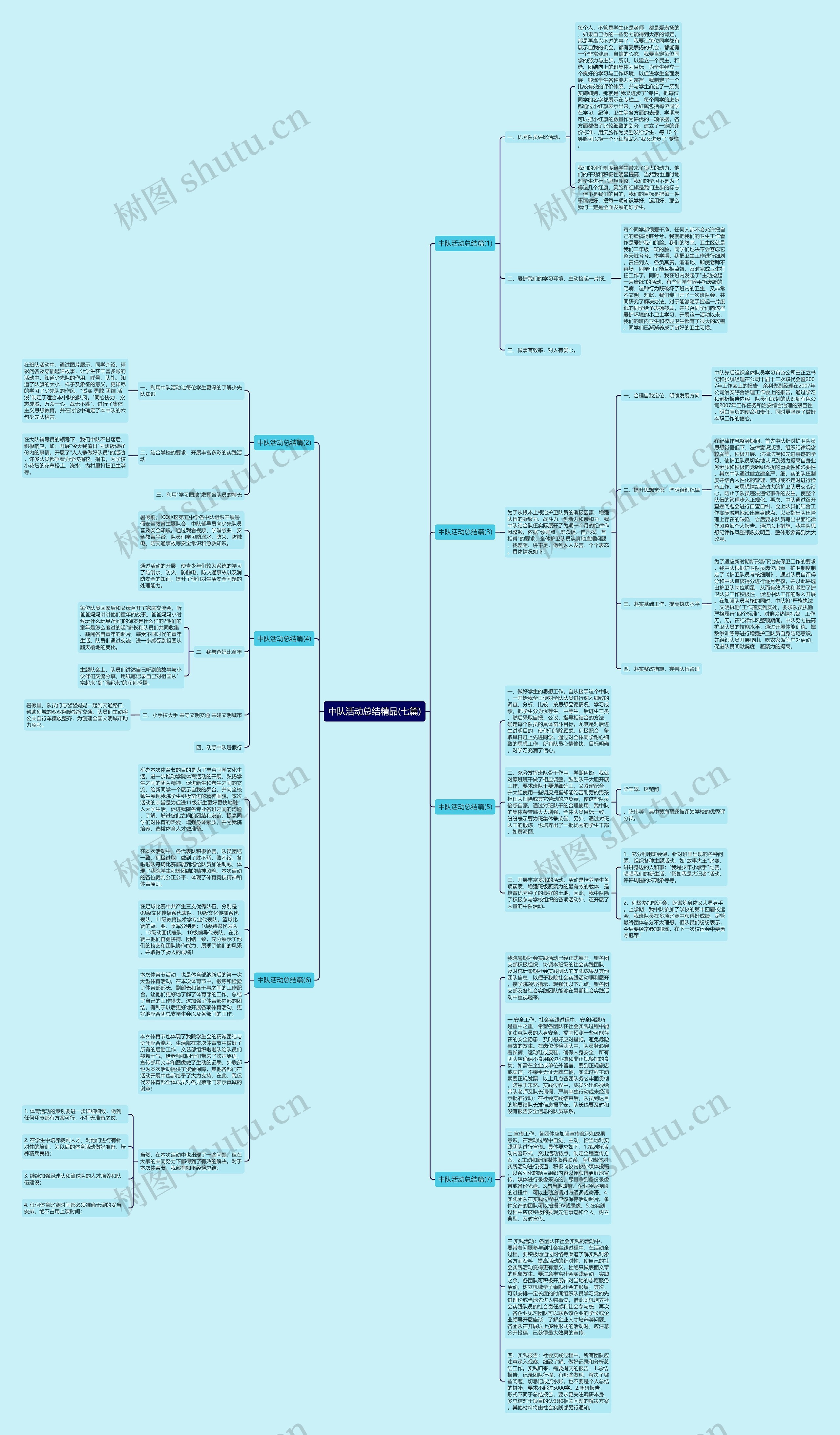 中队活动总结精品(七篇)思维导图