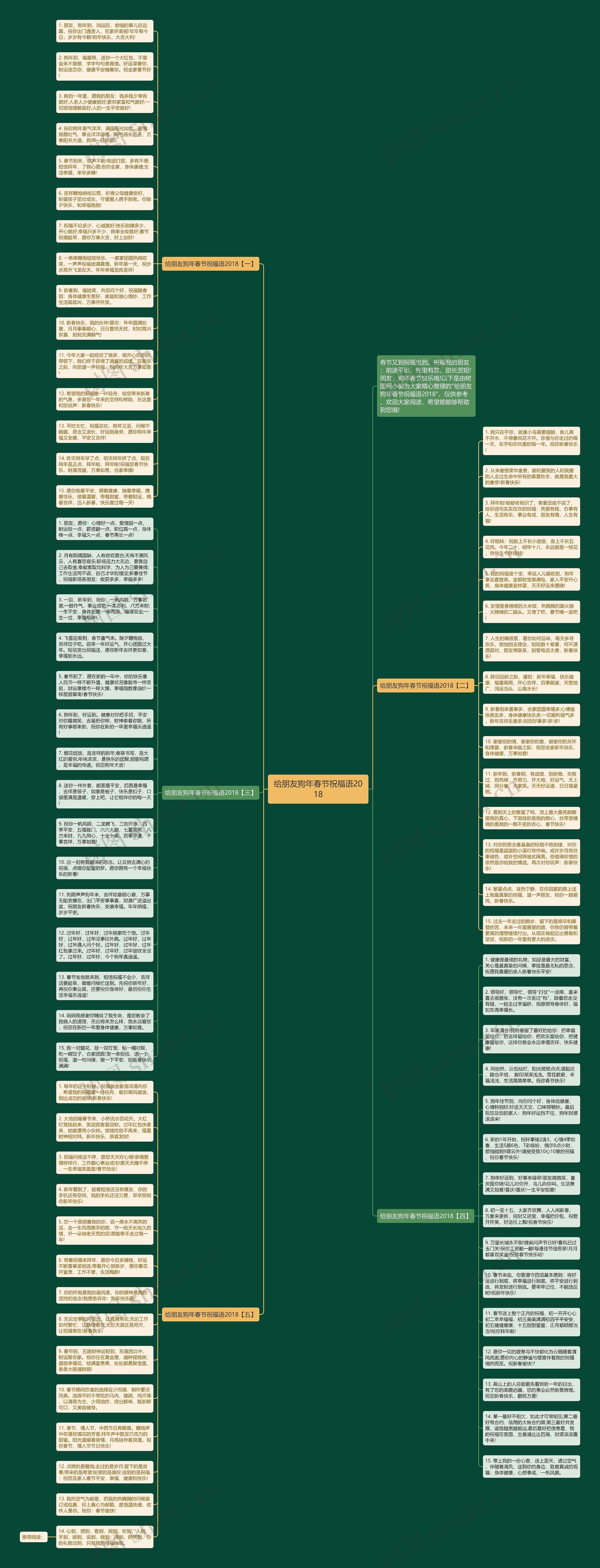 给朋友狗年春节祝福语2018思维导图