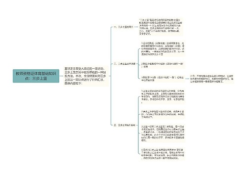 教师资格证体育基础知识点：三步上篮