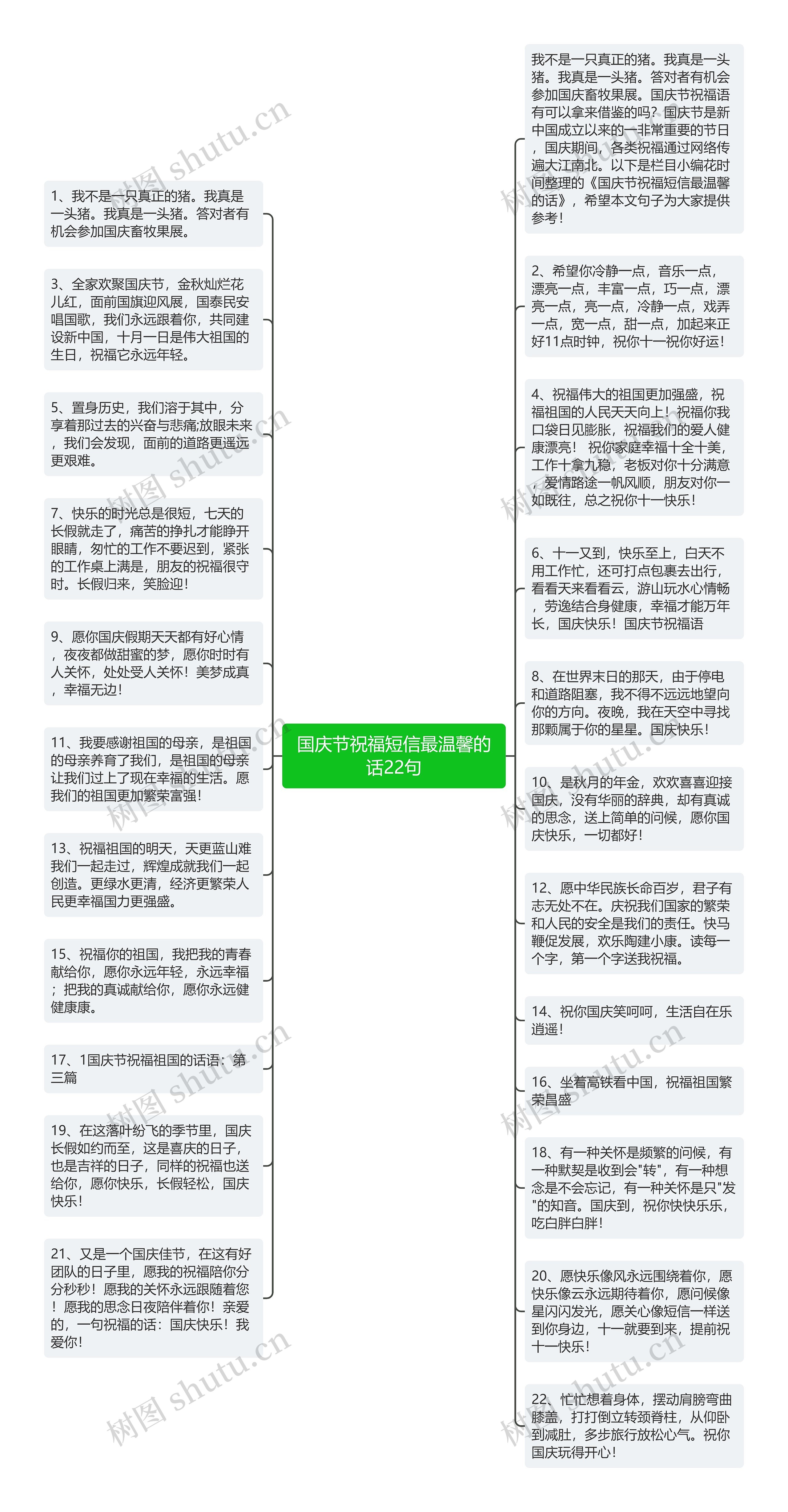 国庆节祝福短信最温馨的话22句思维导图