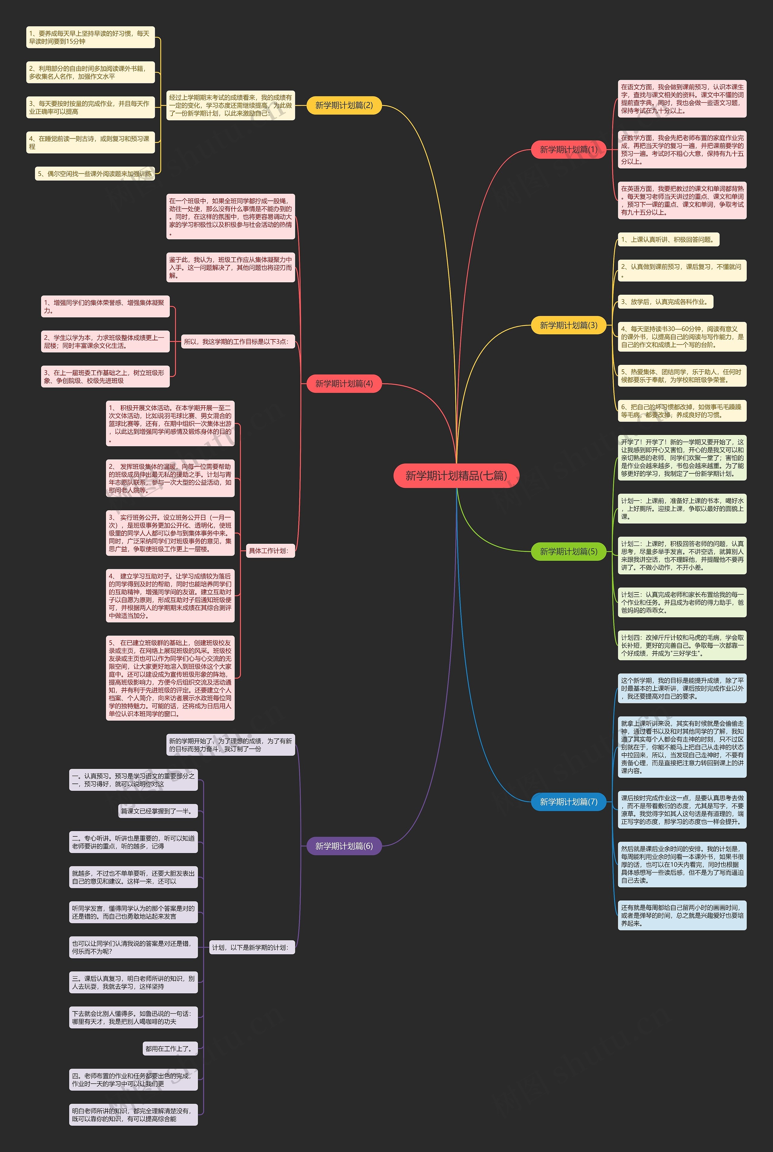 新学期计划精品(七篇)思维导图