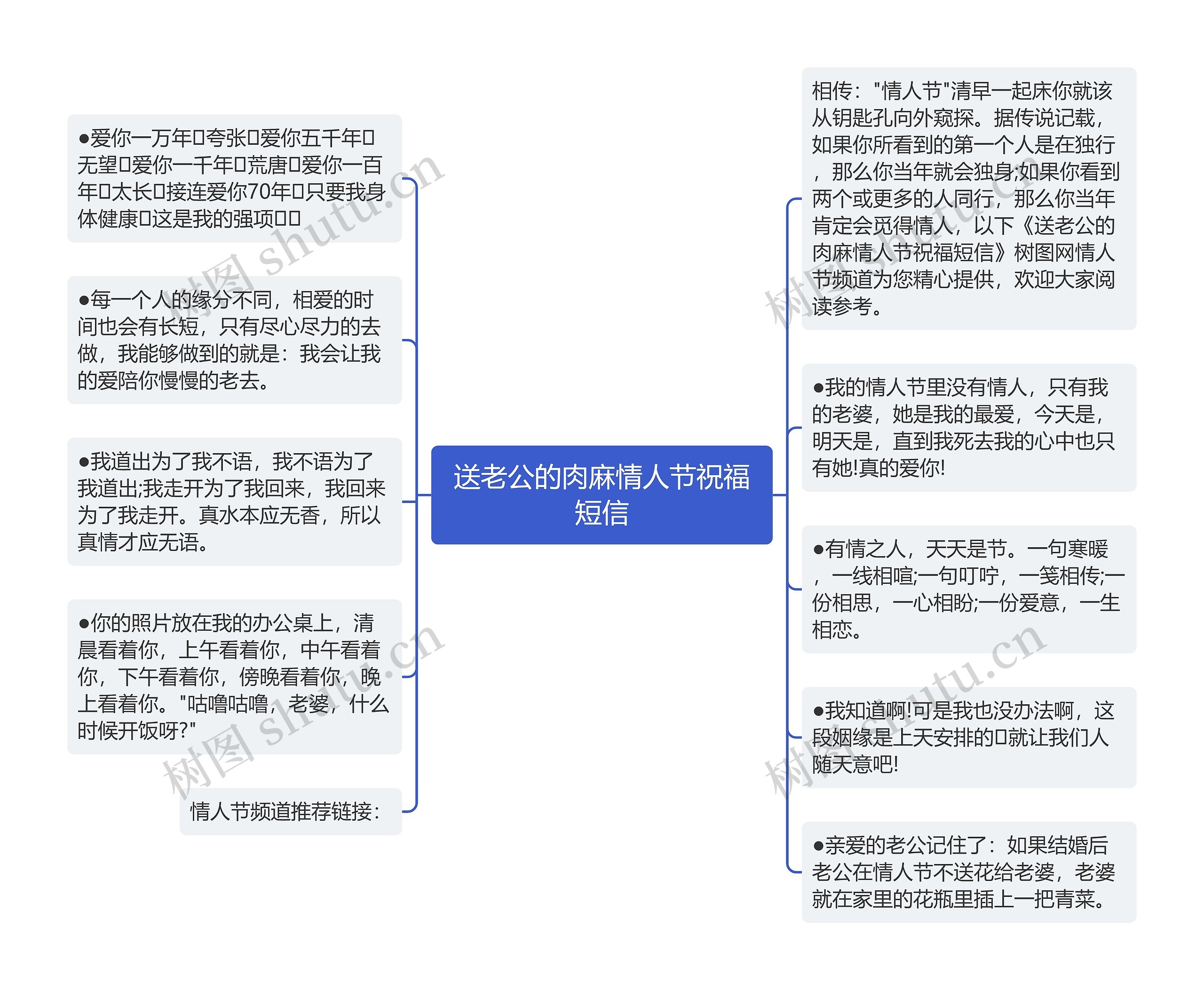 送老公的肉麻情人节祝福短信思维导图