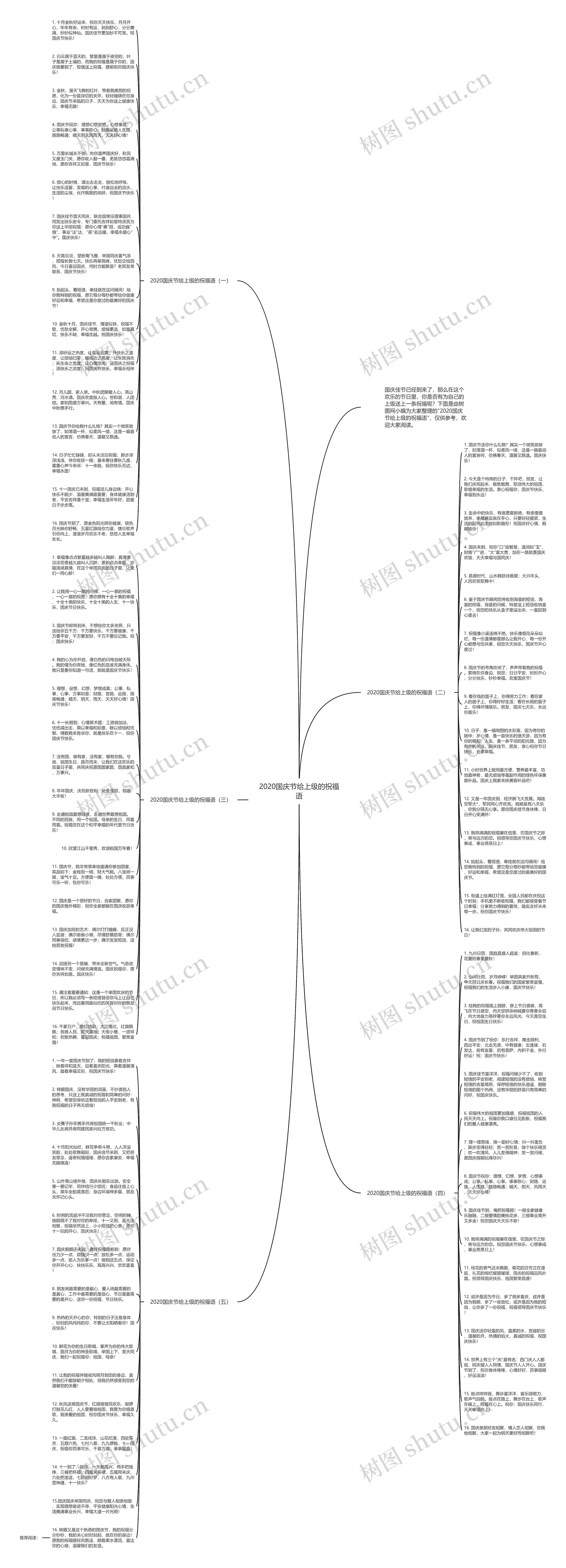 2020国庆节给上级的祝福语思维导图