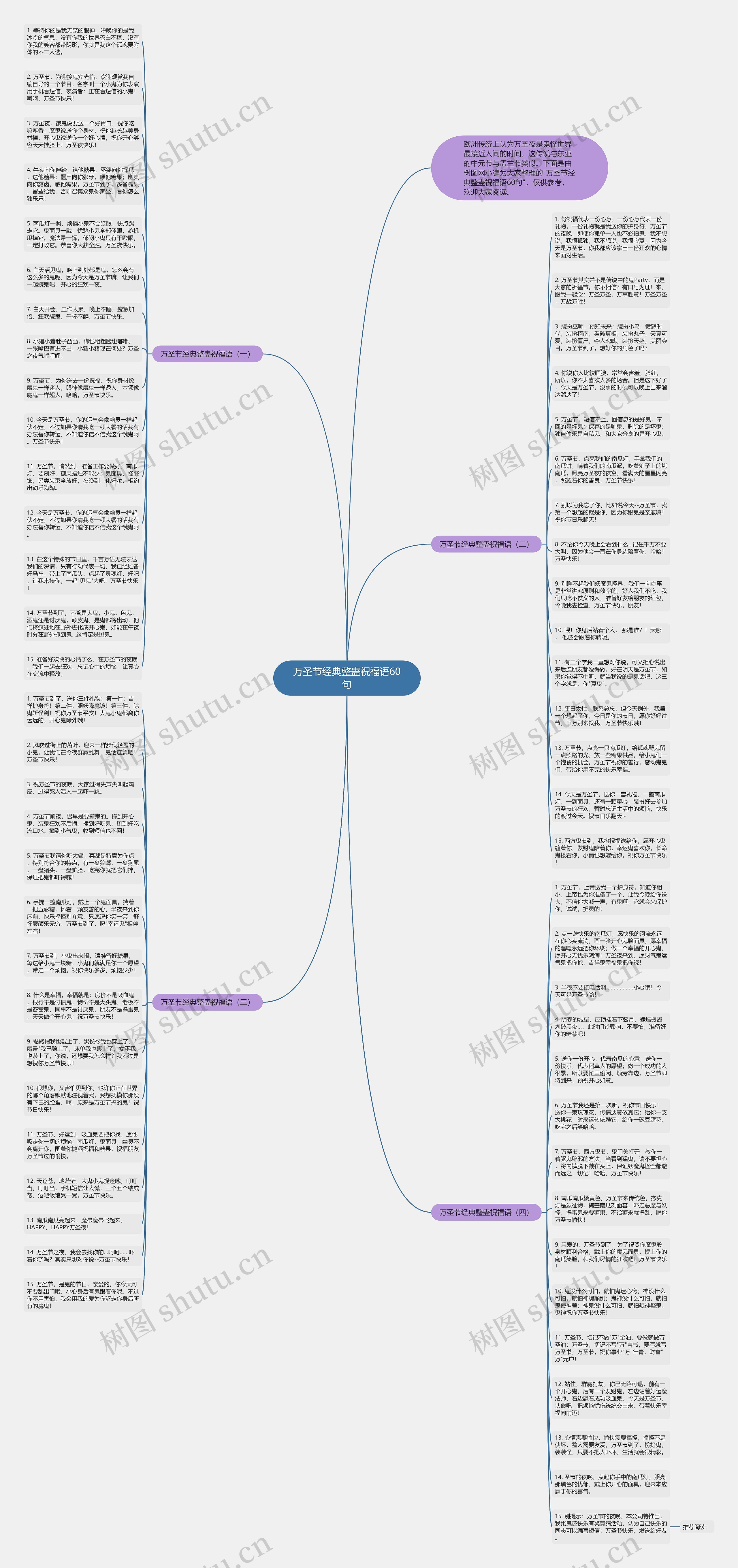万圣节经典整蛊祝福语60句思维导图