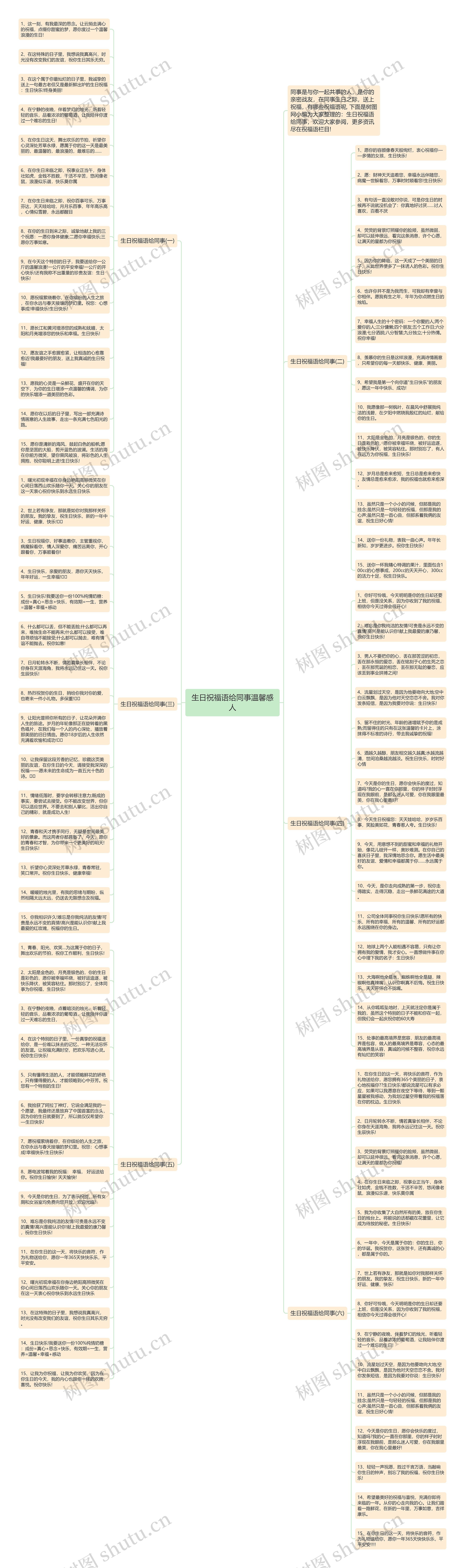 生日祝福语给同事温馨感人思维导图
