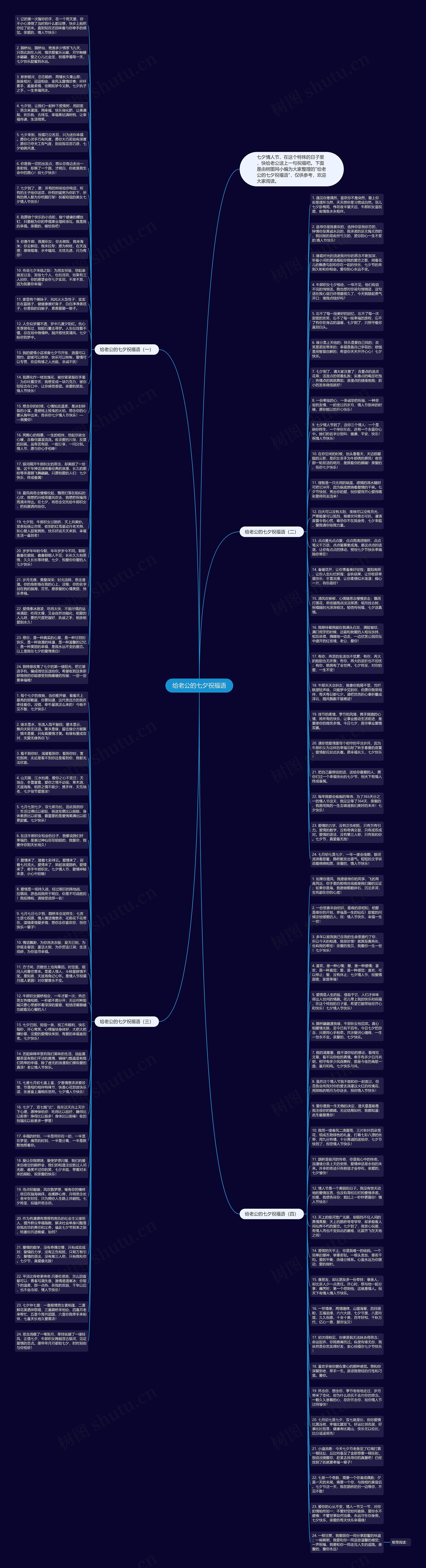 给老公的七夕祝福语思维导图