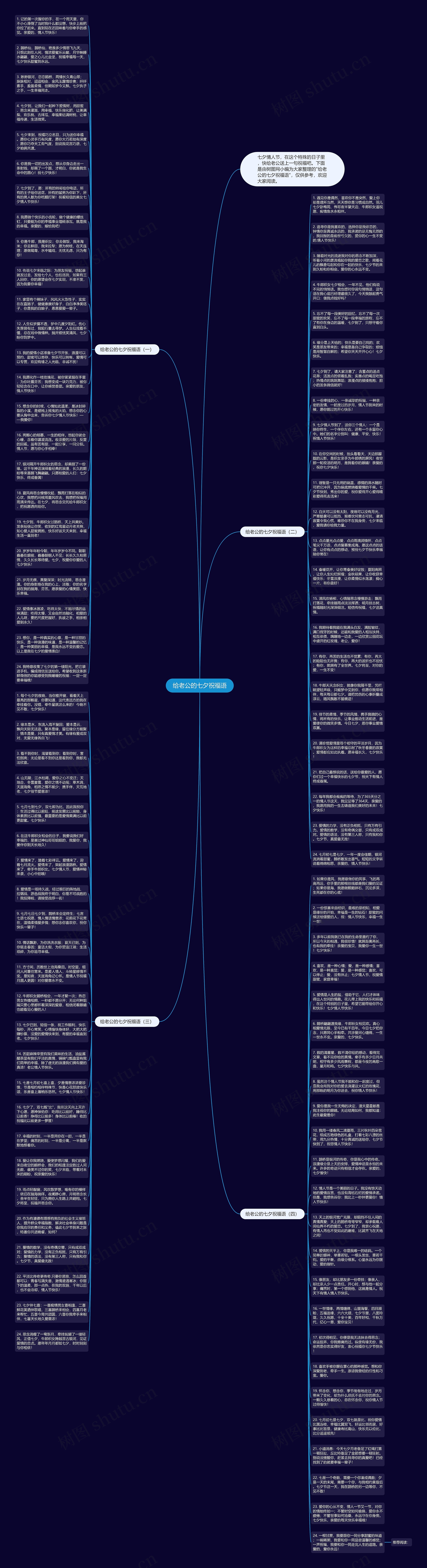 给老公的七夕祝福语思维导图高清图 给老公的七夕祝福语思维导图