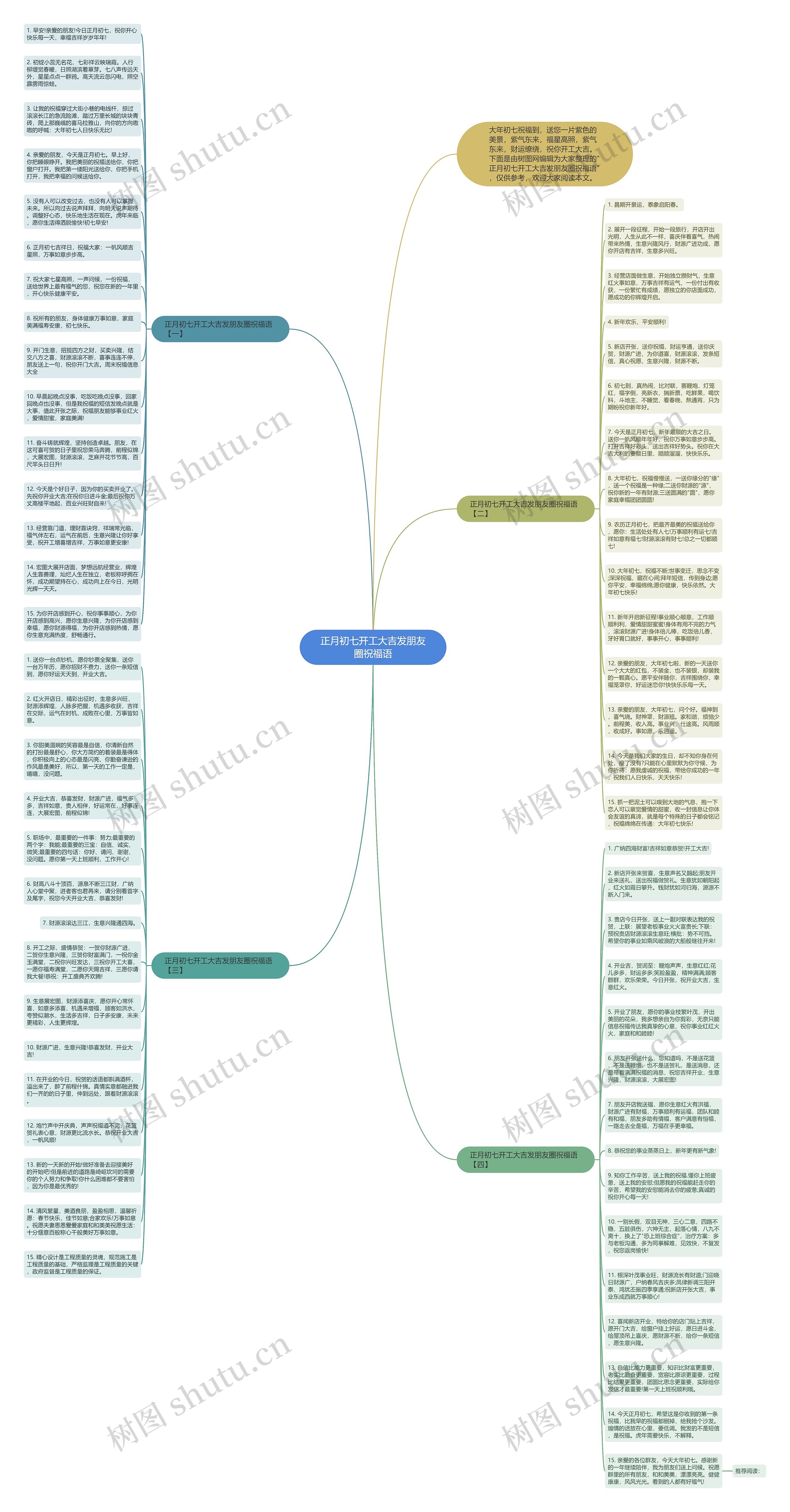正月初七开工大吉发朋友圈祝福语思维导图