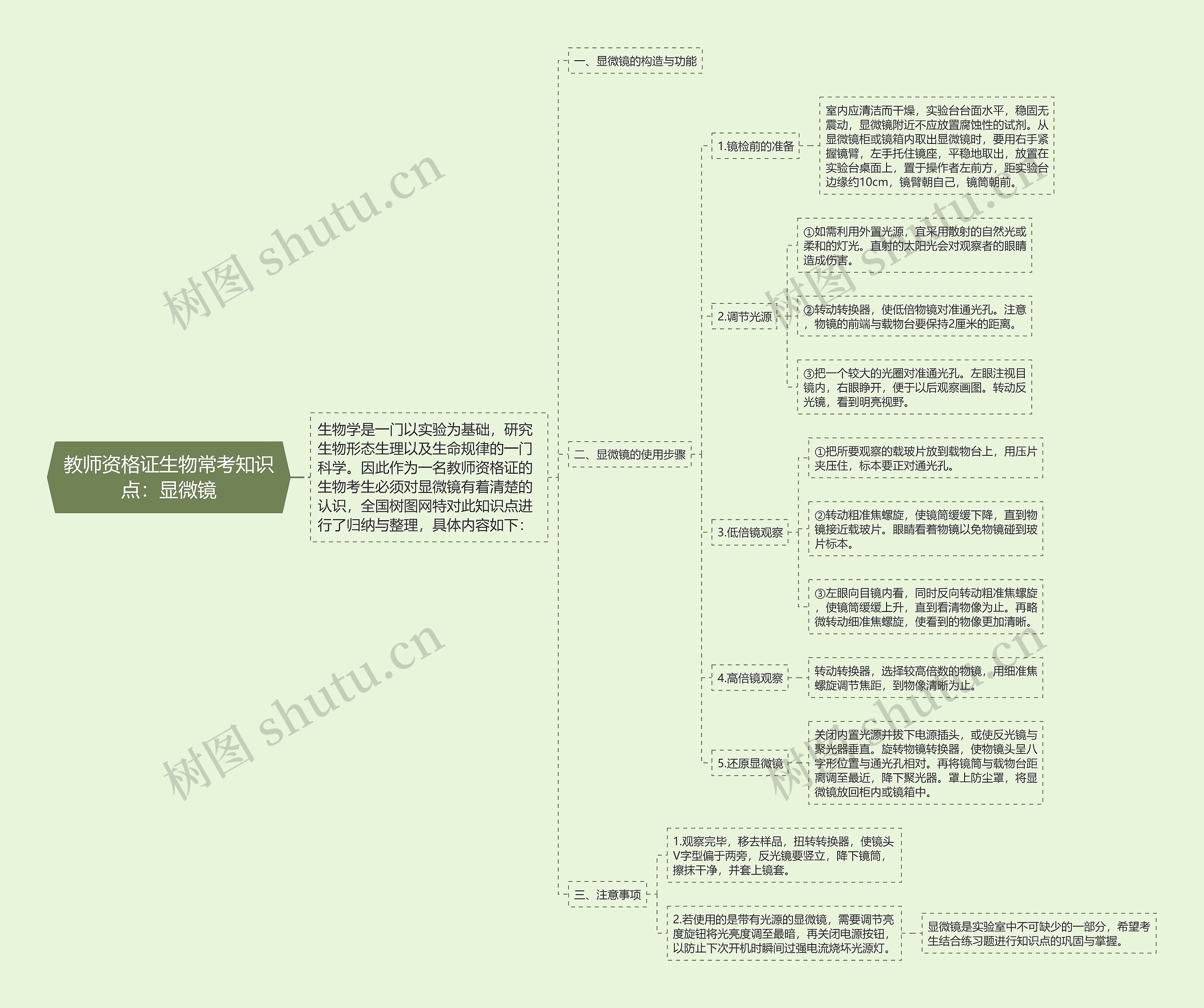 教师资格证生物常考知识点：显微镜思维导图