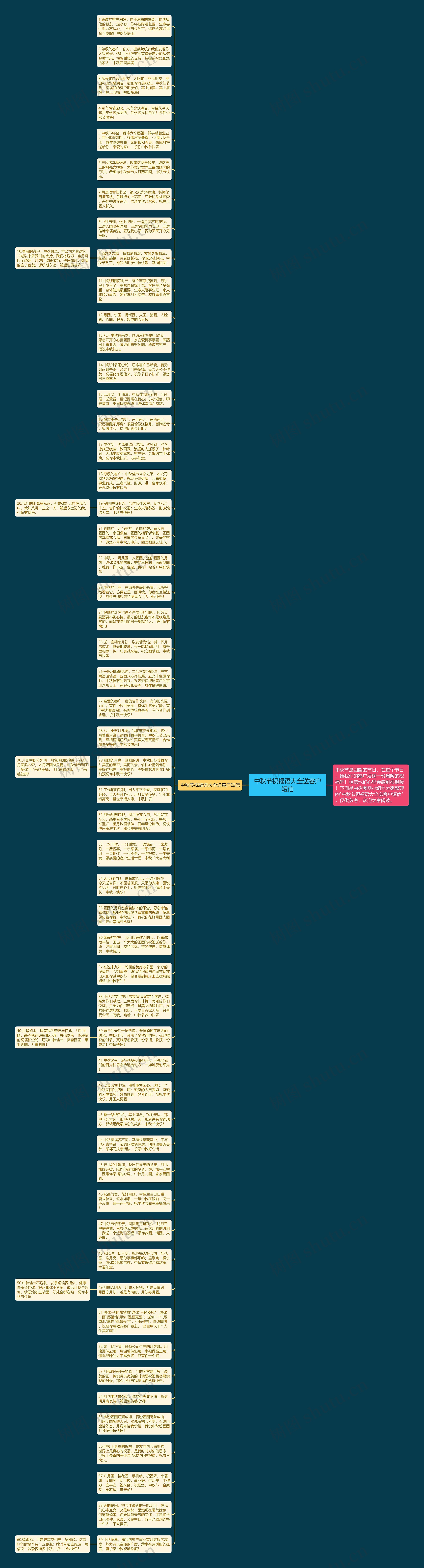 中秋节祝福语大全送客户短信思维导图